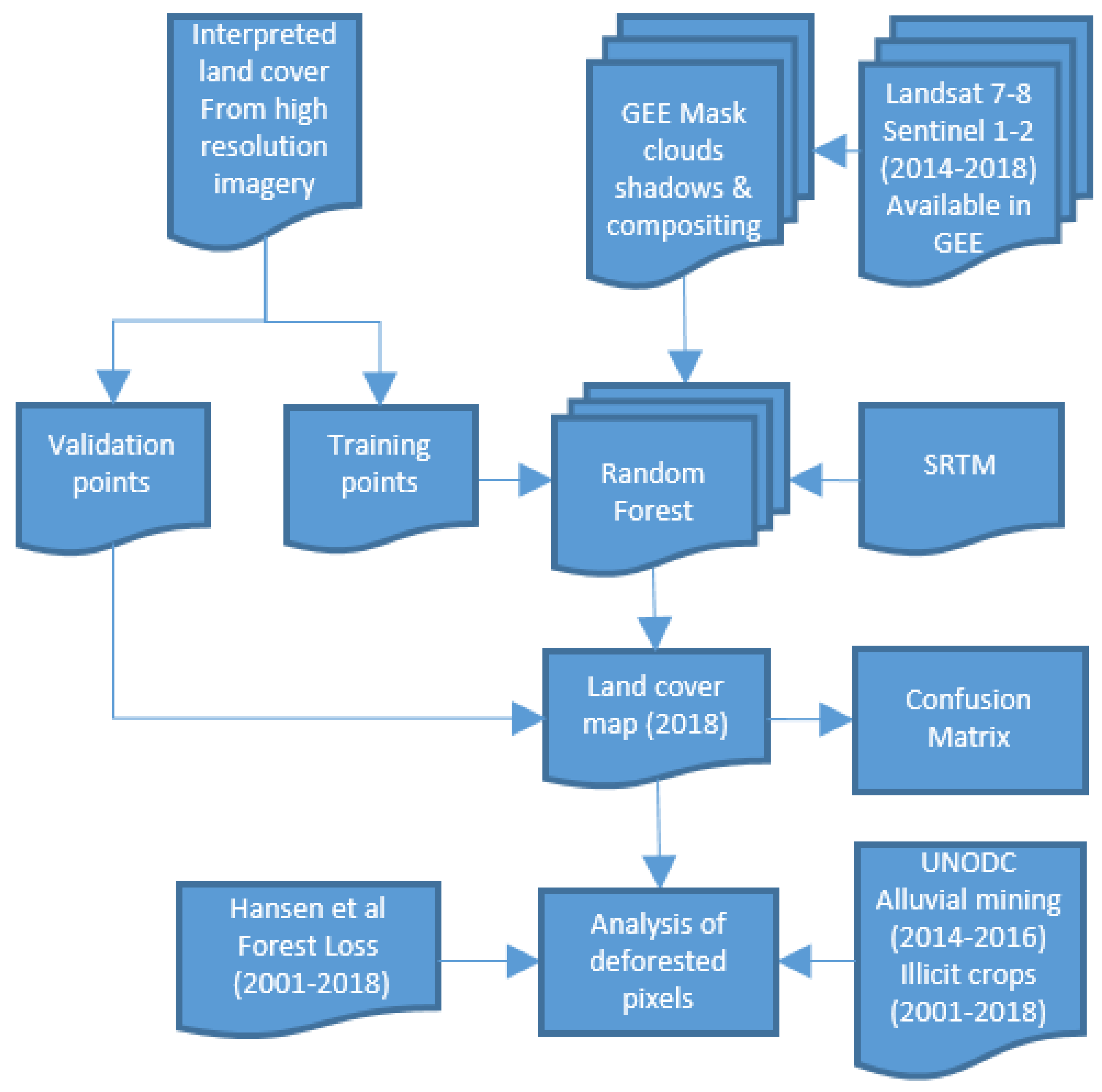Remotesensing 12 01235 g002 Remotesensing 12 01235 g002