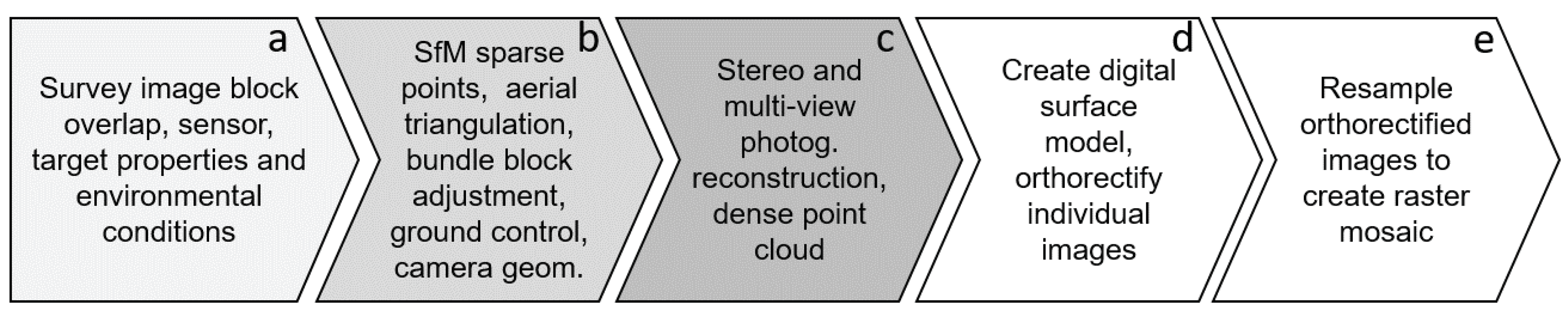 Remotesensing 12 01238 g001