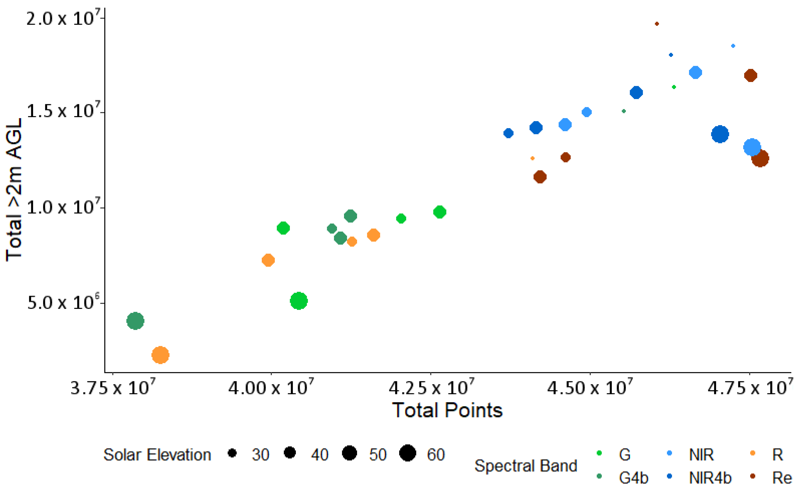 Remotesensing 12 01238 g006