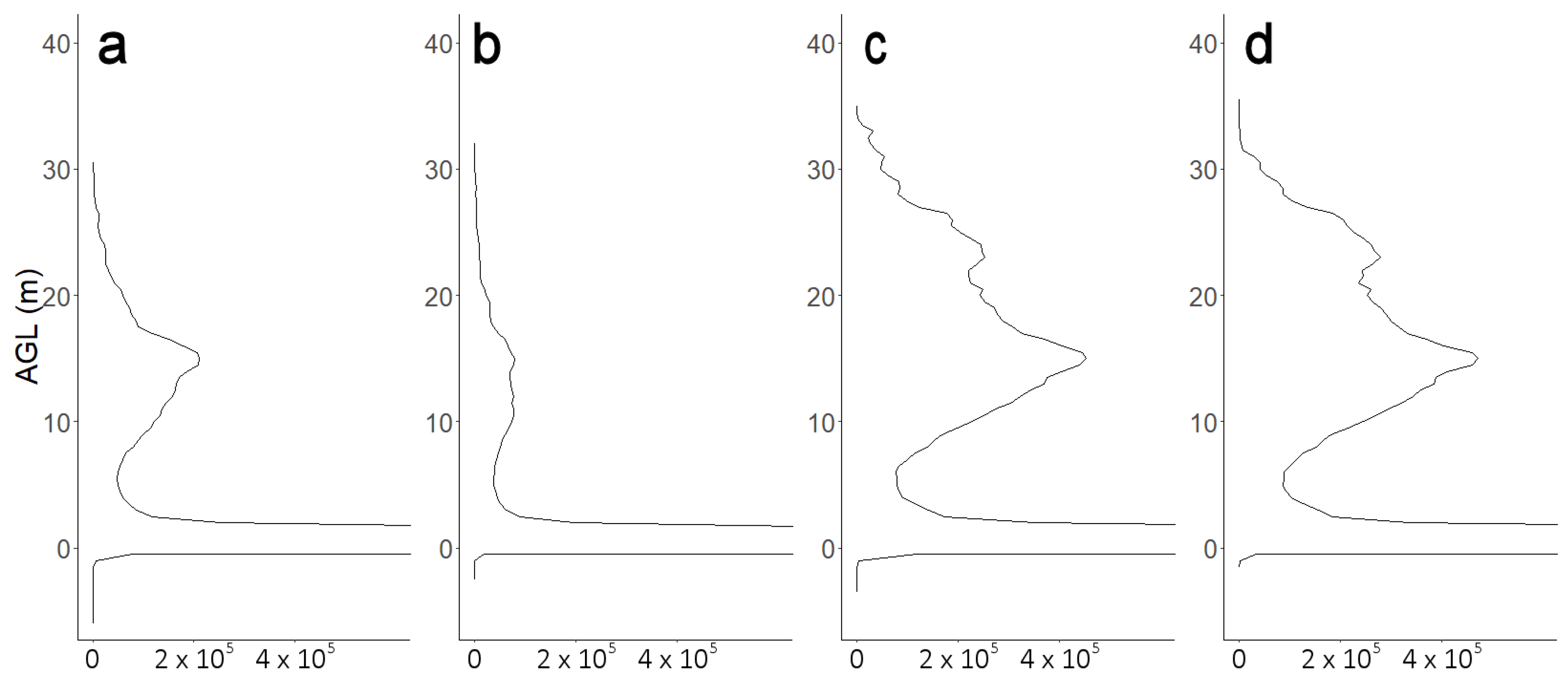 Remotesensing 12 01238 g008
