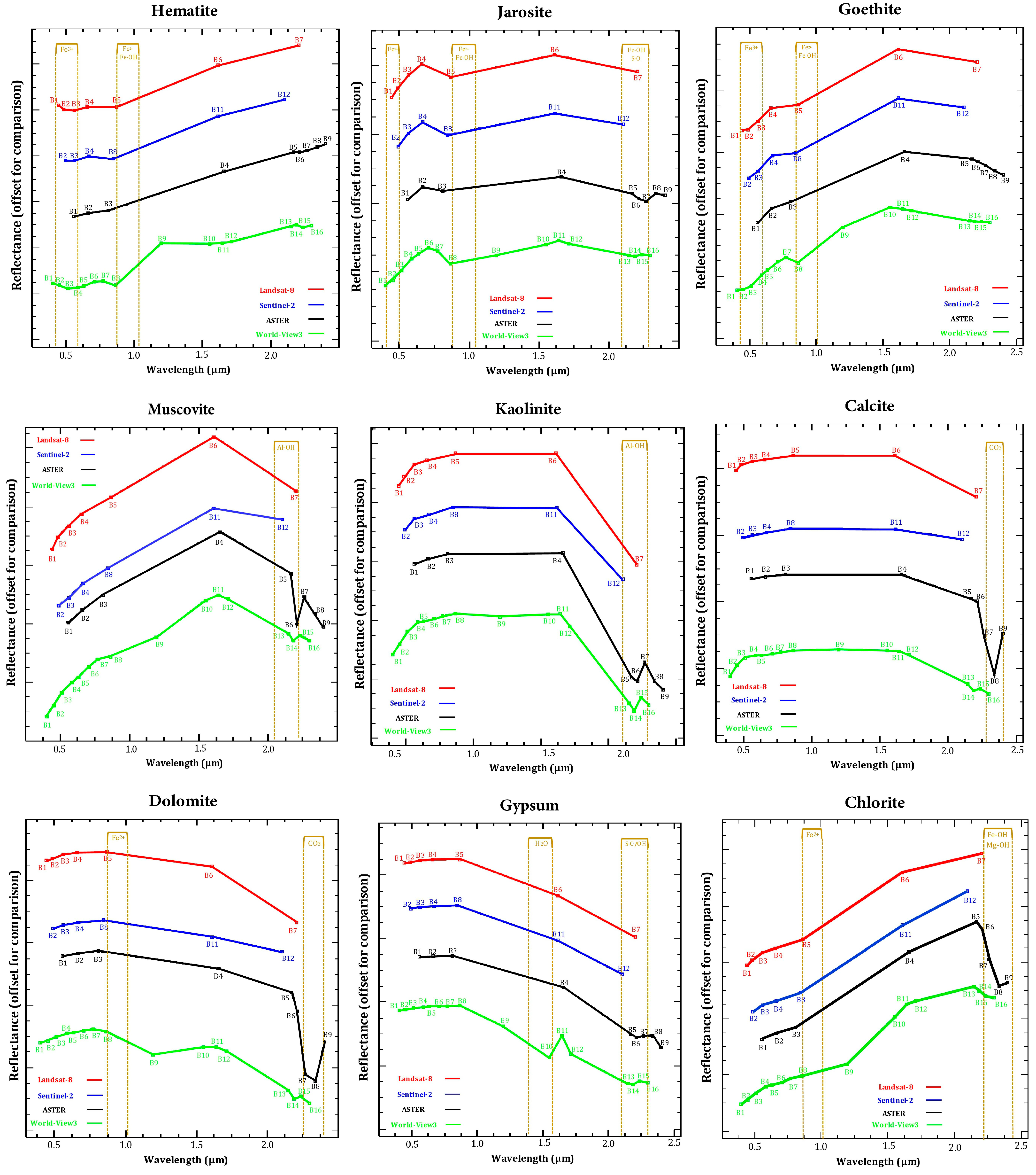 Remotesensing 12 01239 g003