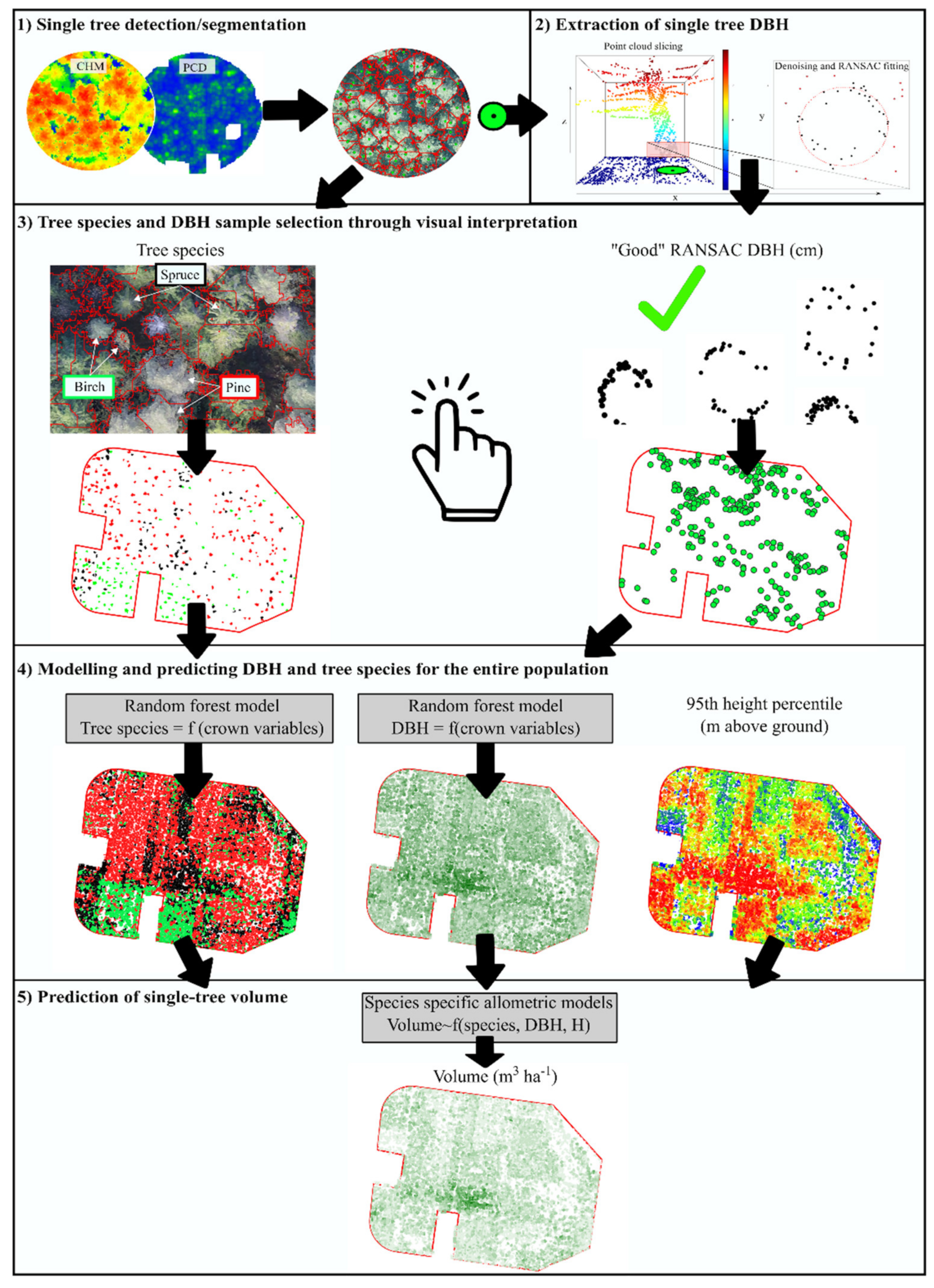 Remotesensing 12 01245 g003