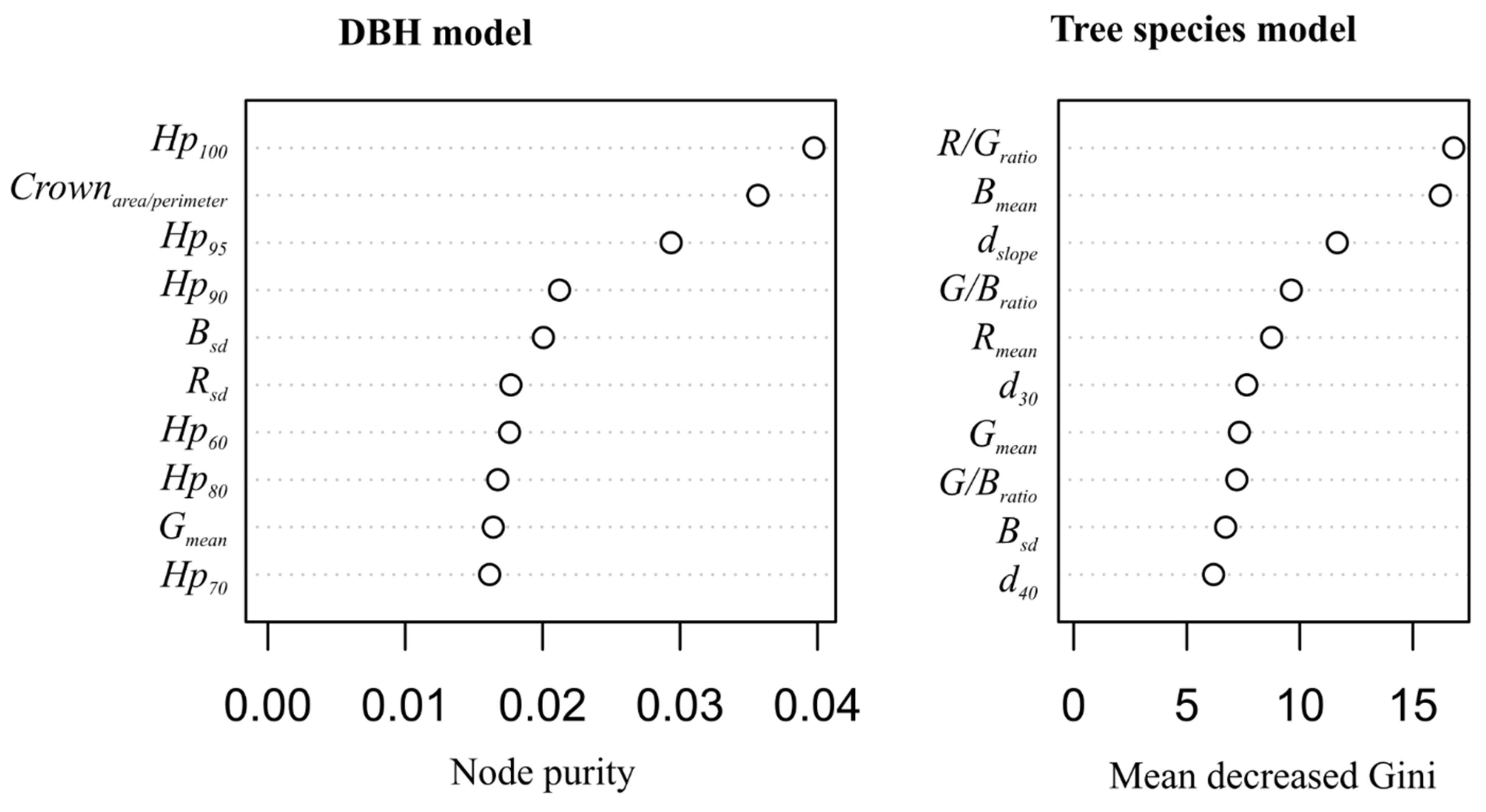 Remotesensing 12 01245 g005
