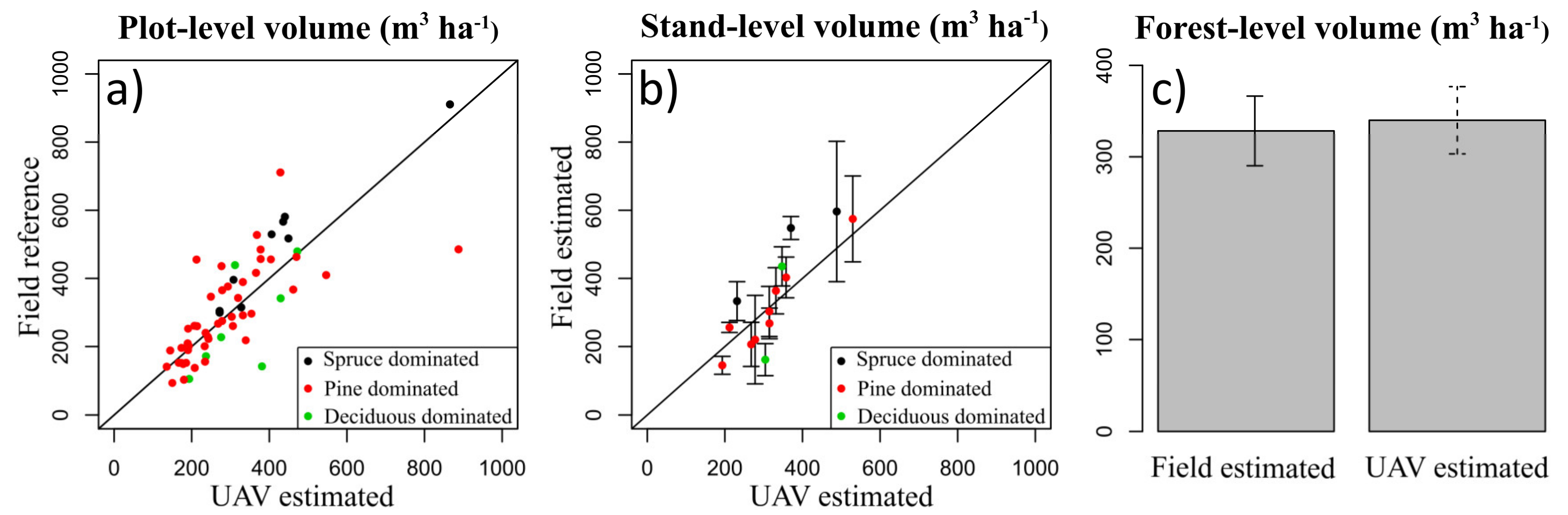 Remotesensing 12 01245 g007
