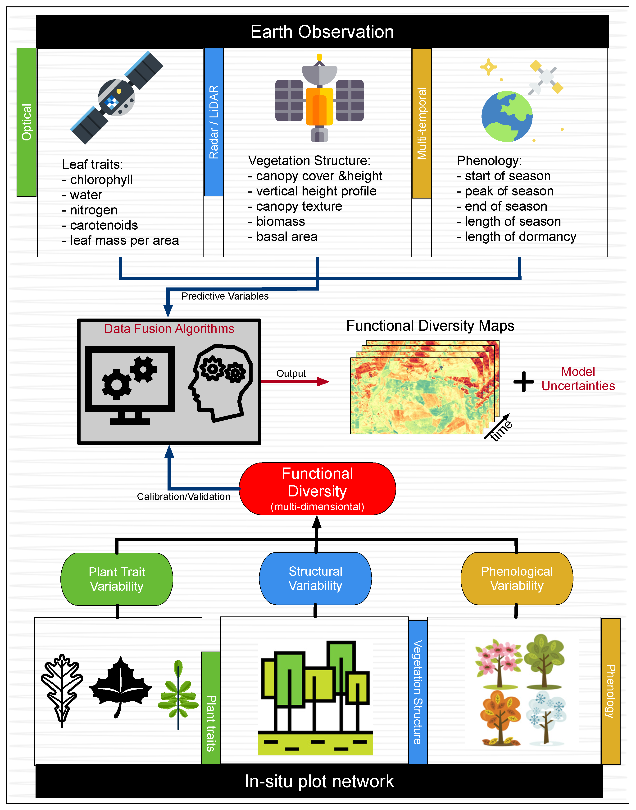 Remotesensing 12 01248 g003