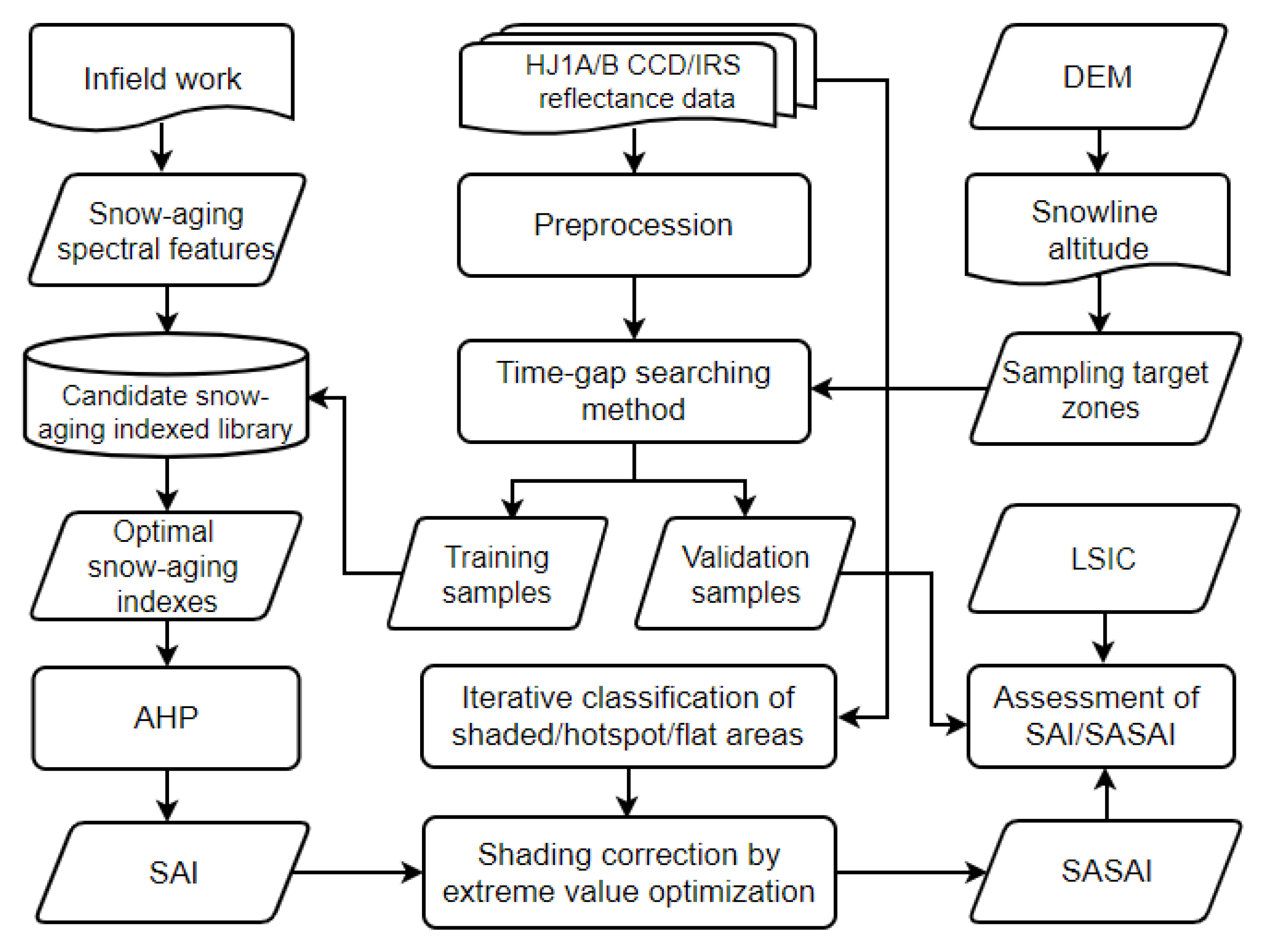 Remotesensing 12 01249 g002