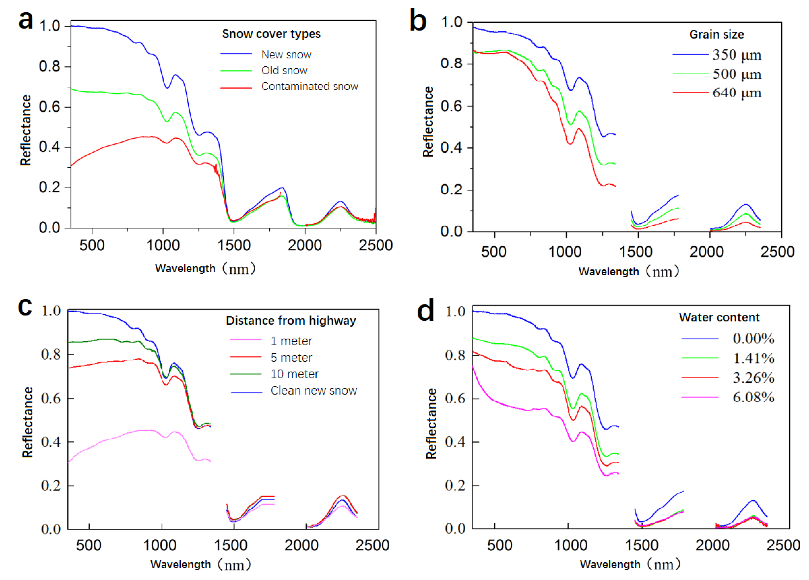 Remotesensing 12 01249 g008