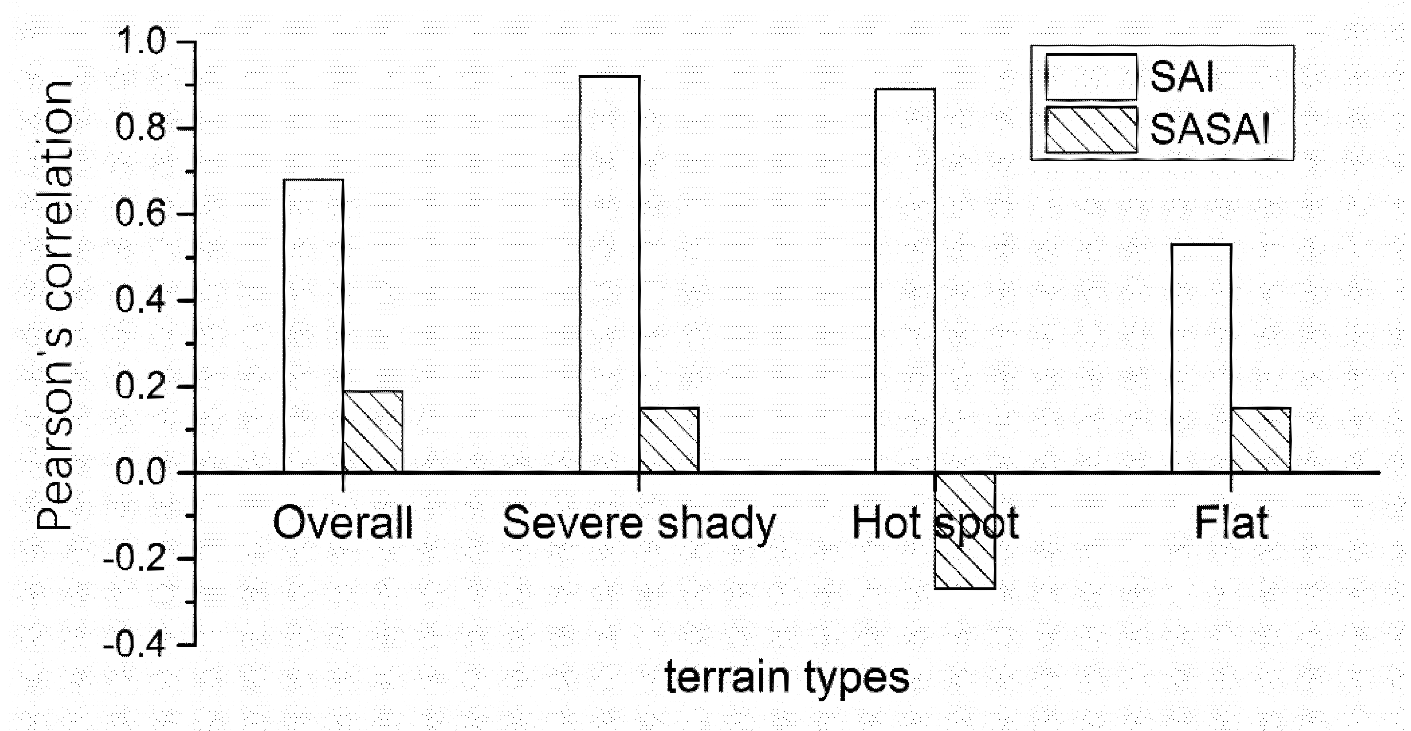 Remotesensing 12 01249 g010