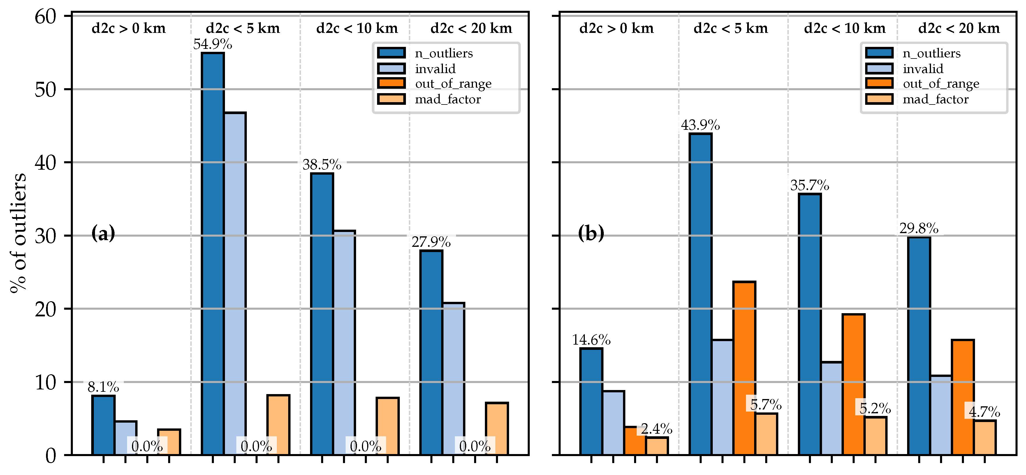 Remotesensing 12 01254 g004