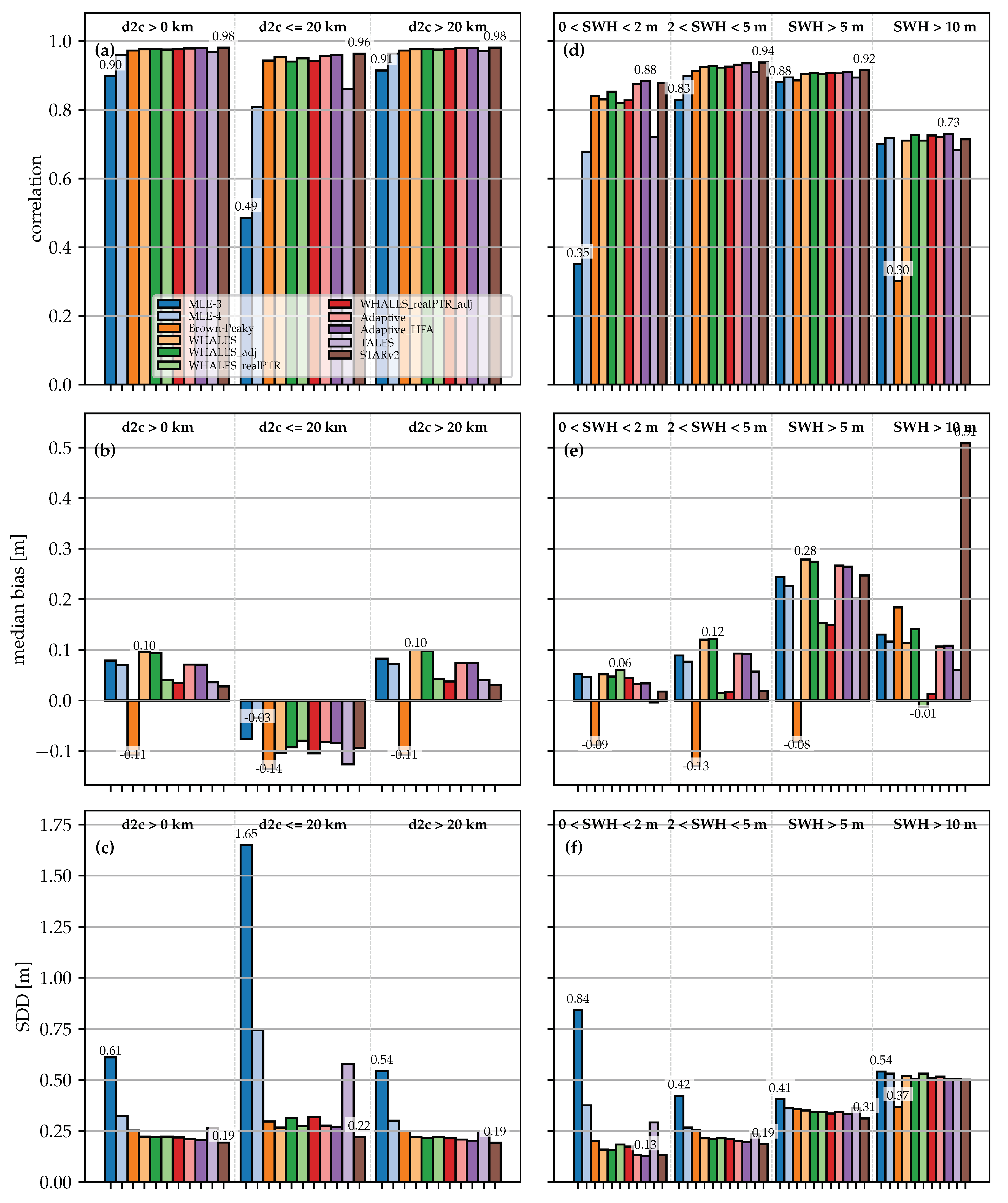Remotesensing 12 01254 g009