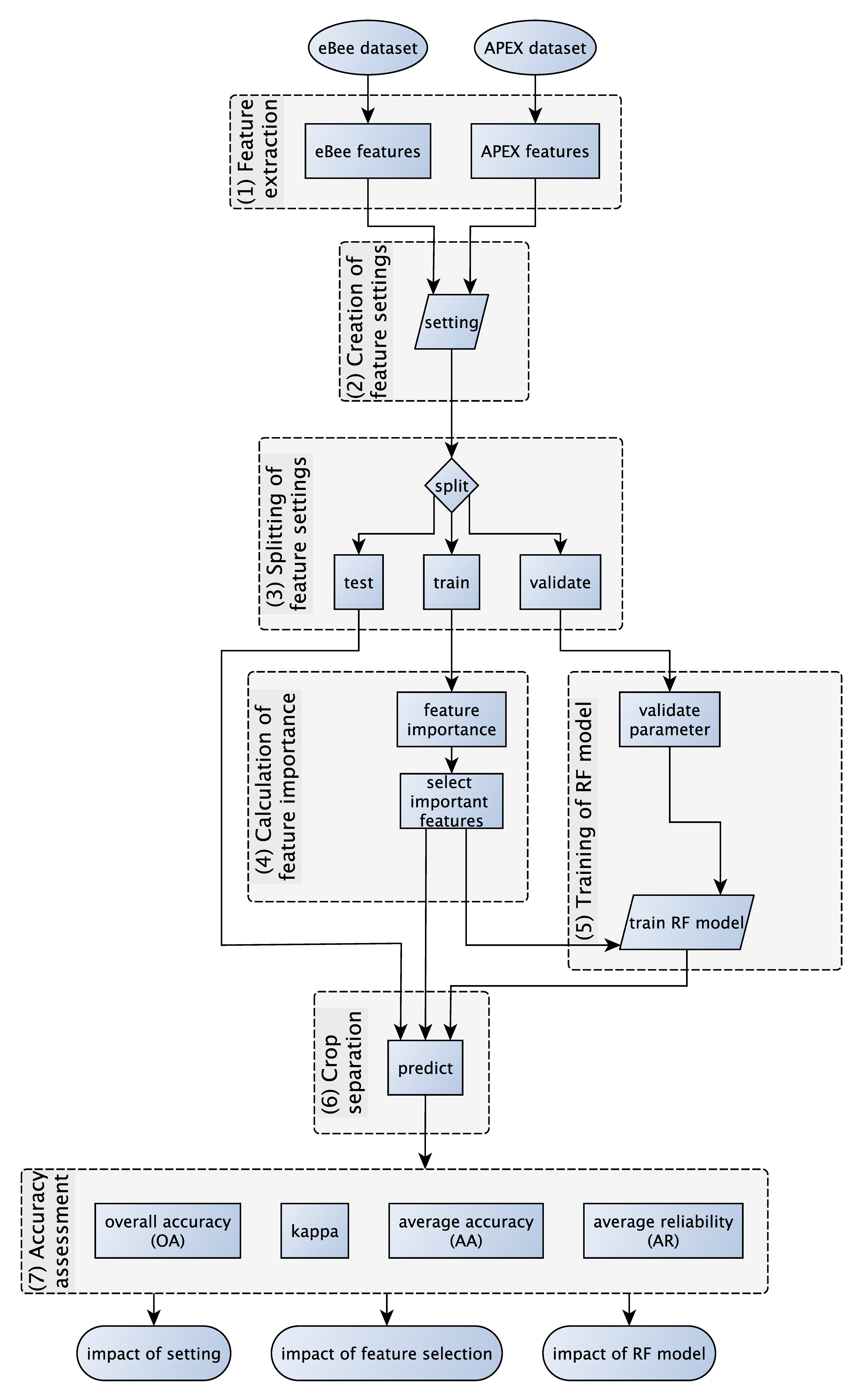Remotesensing 12 01256 g002