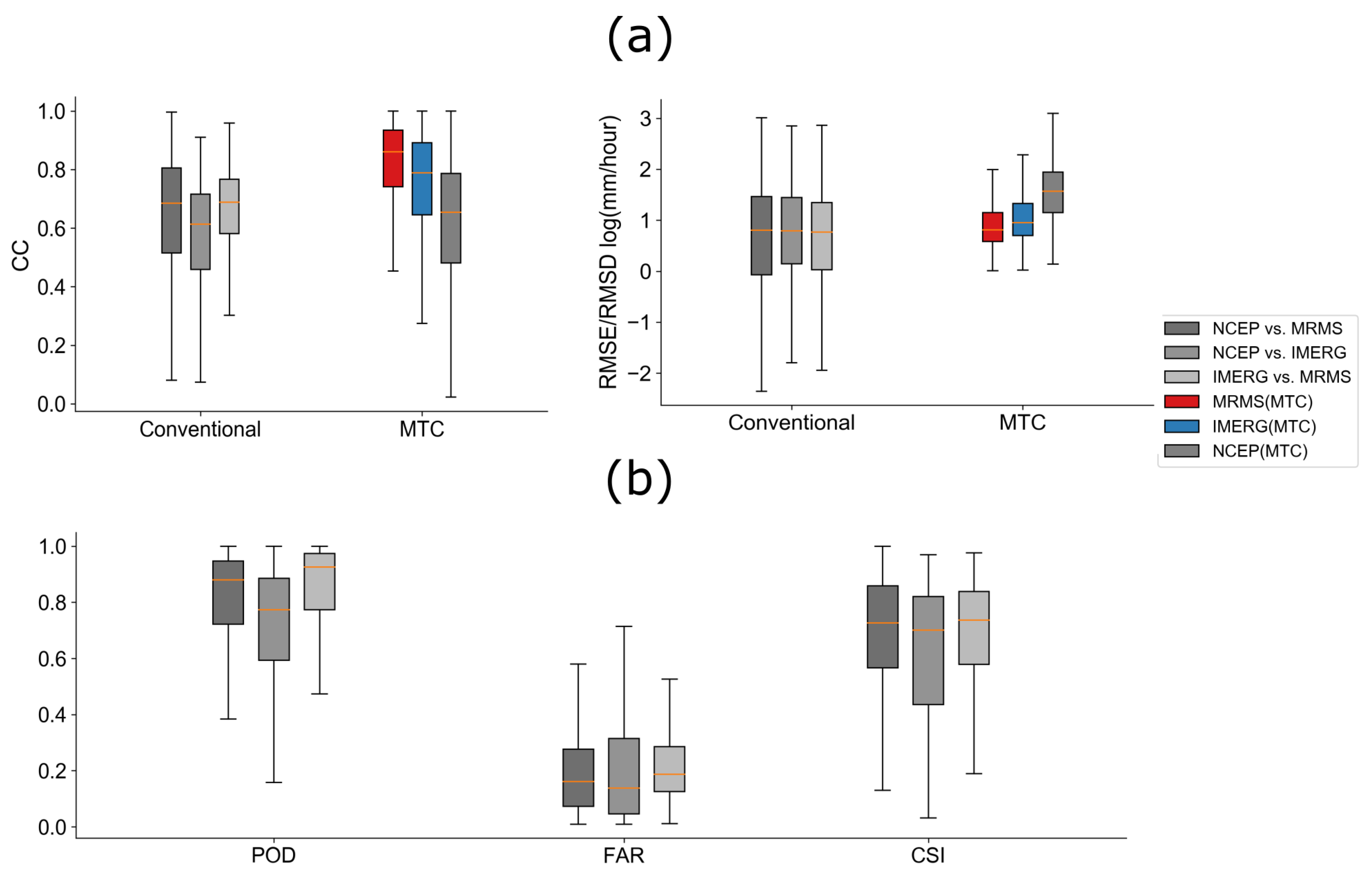 Remotesensing 12 01258 g004