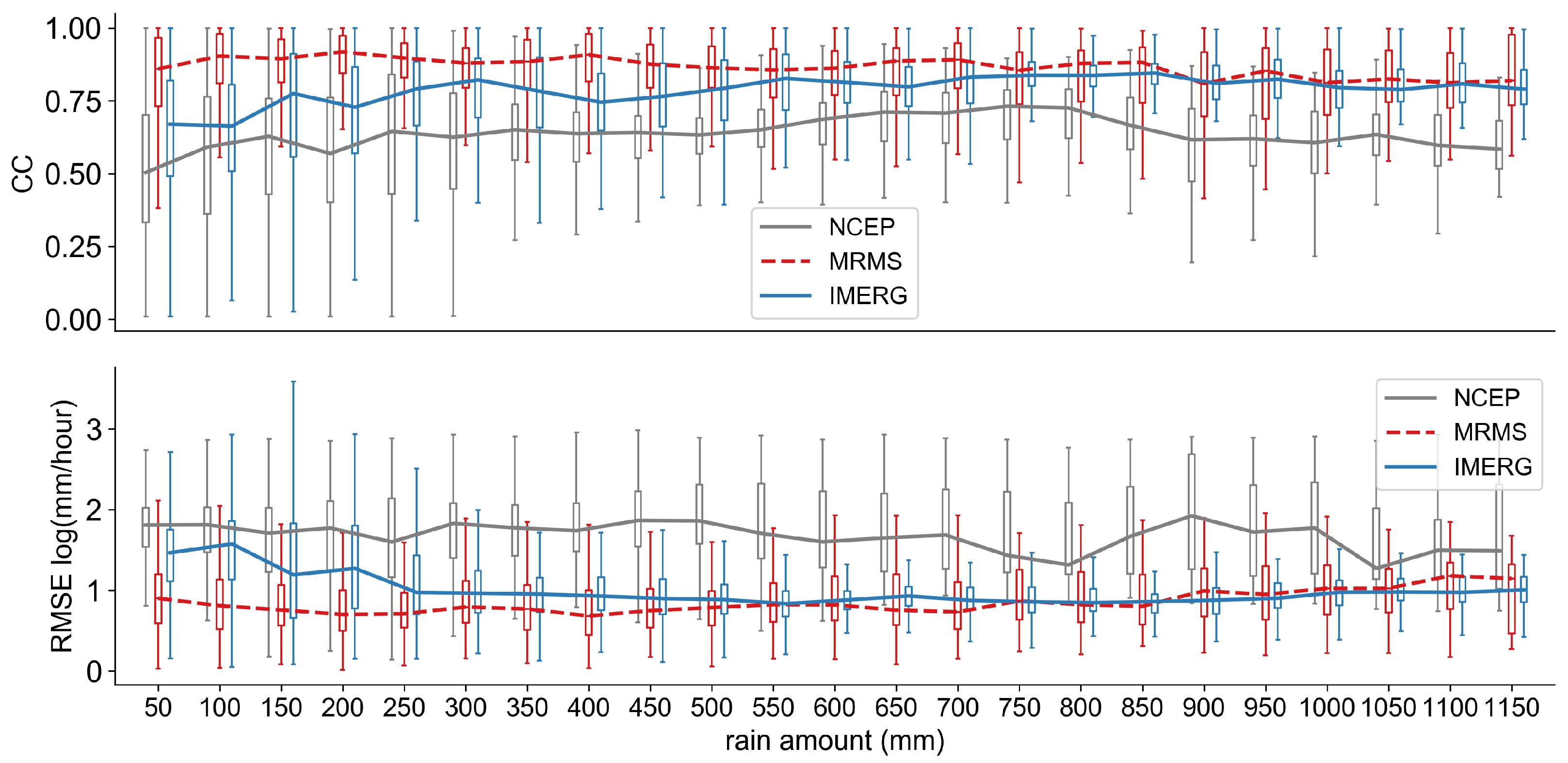Remotesensing 12 01258 g005