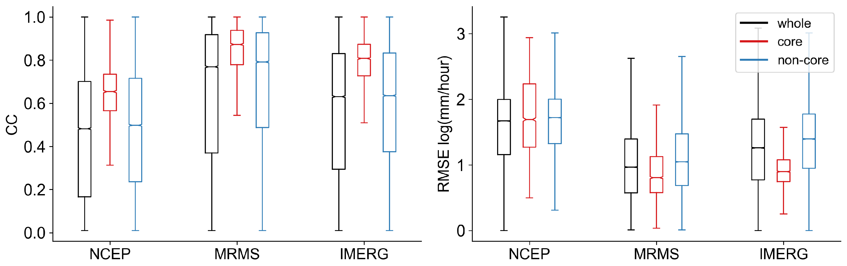 Remotesensing 12 01258 g006