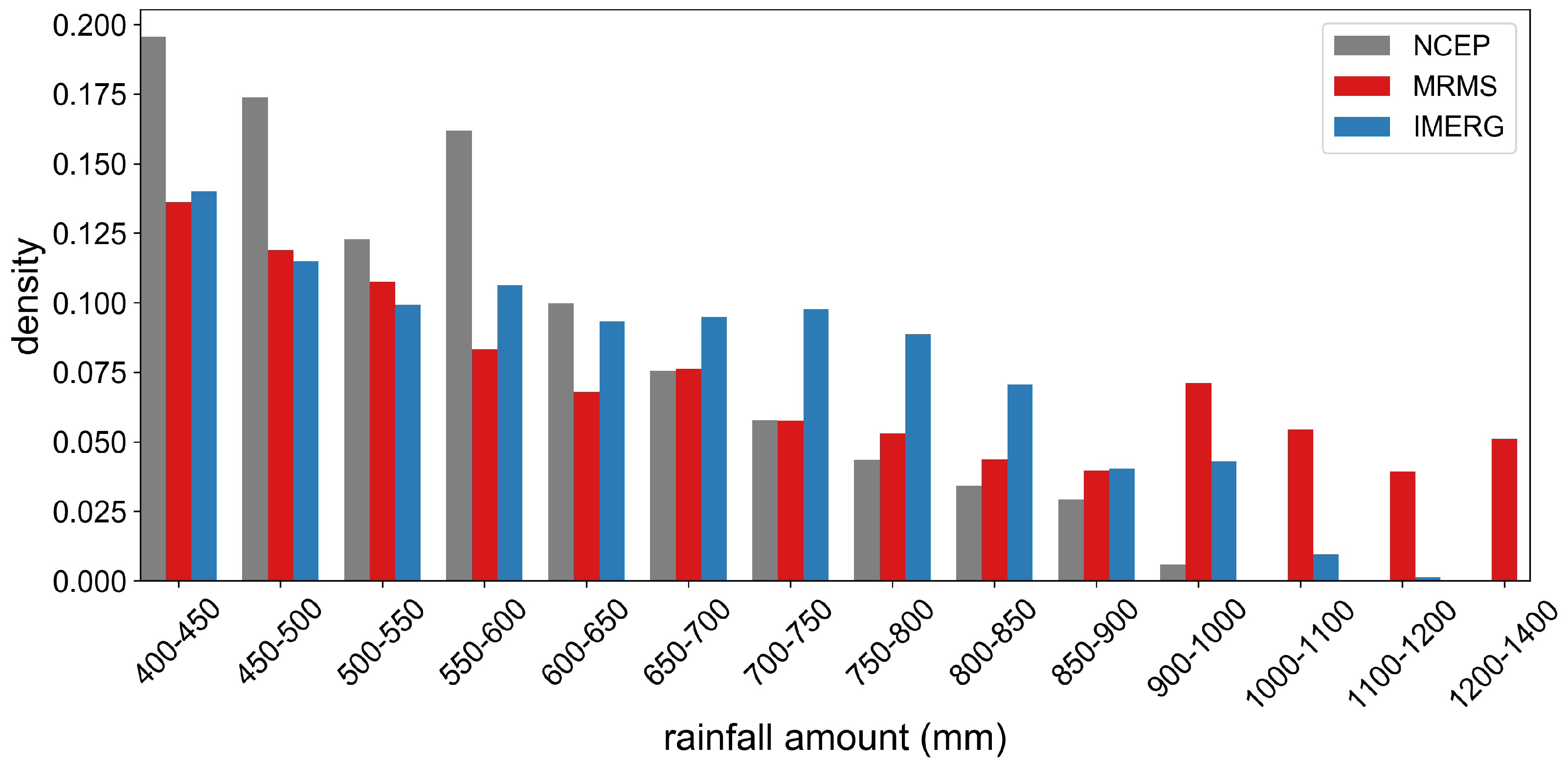 Remotesensing 12 01258 g007