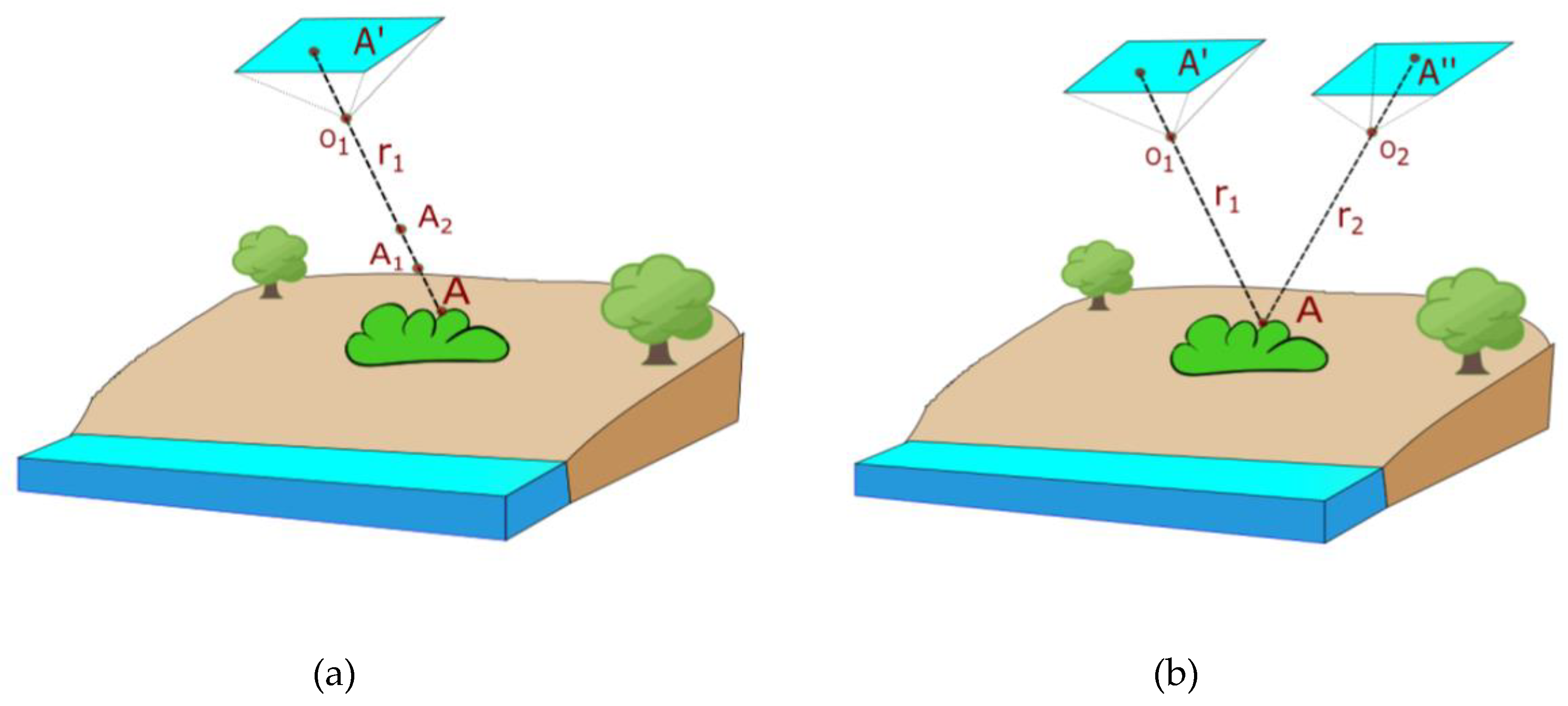 Remotesensing 12 01260 g004