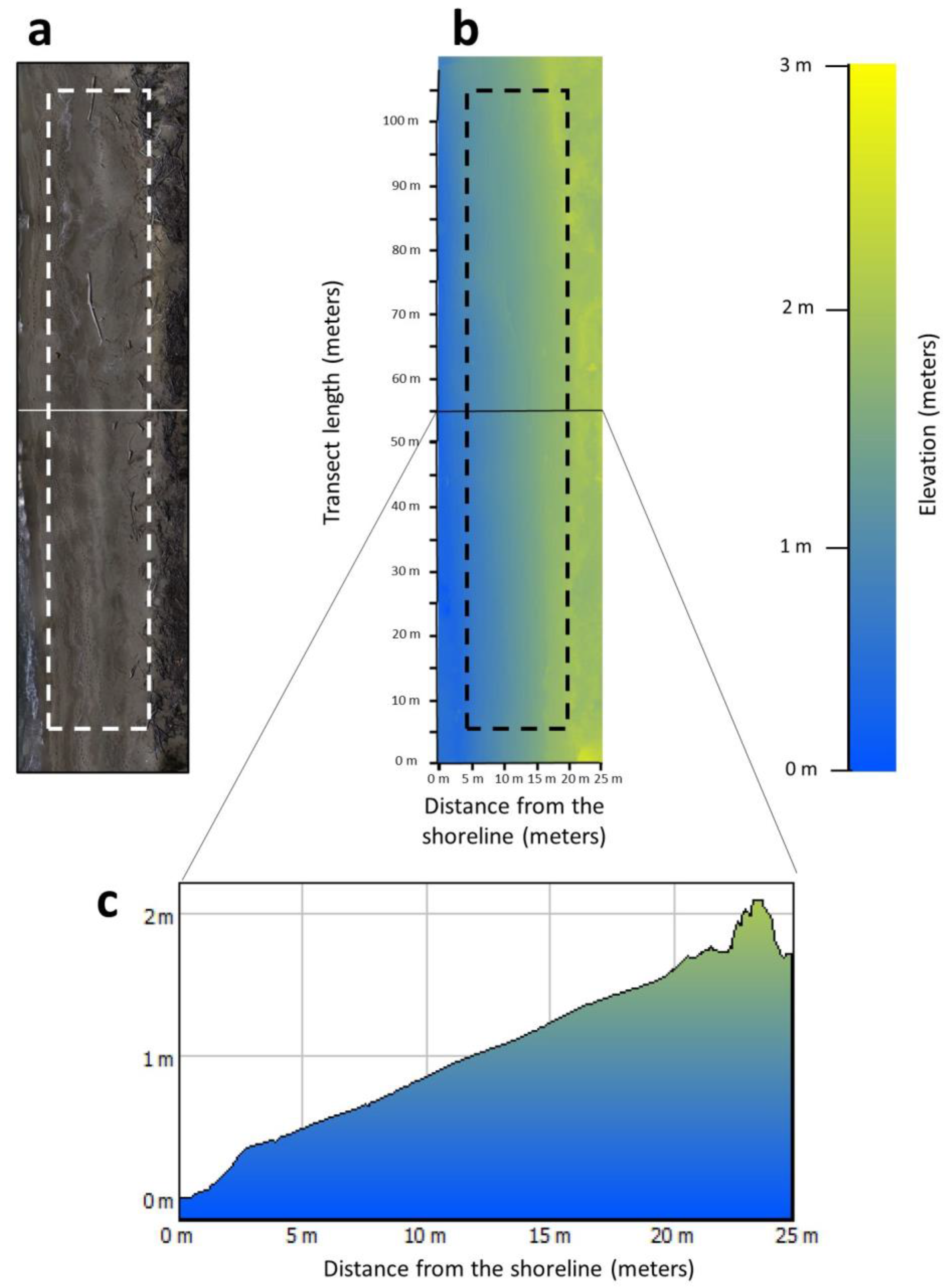 Remotesensing 12 01260 g005