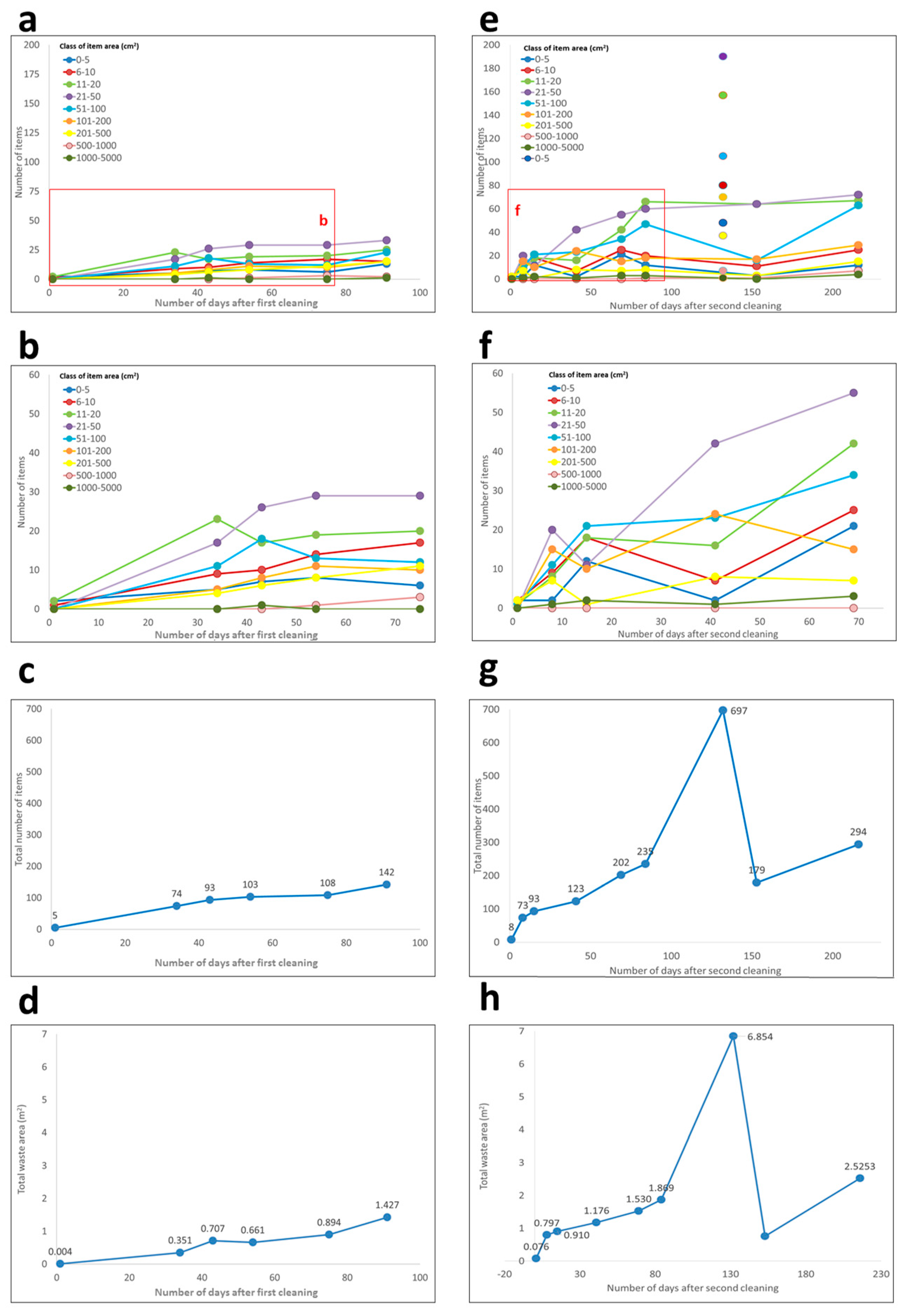 Remotesensing 12 01260 g010