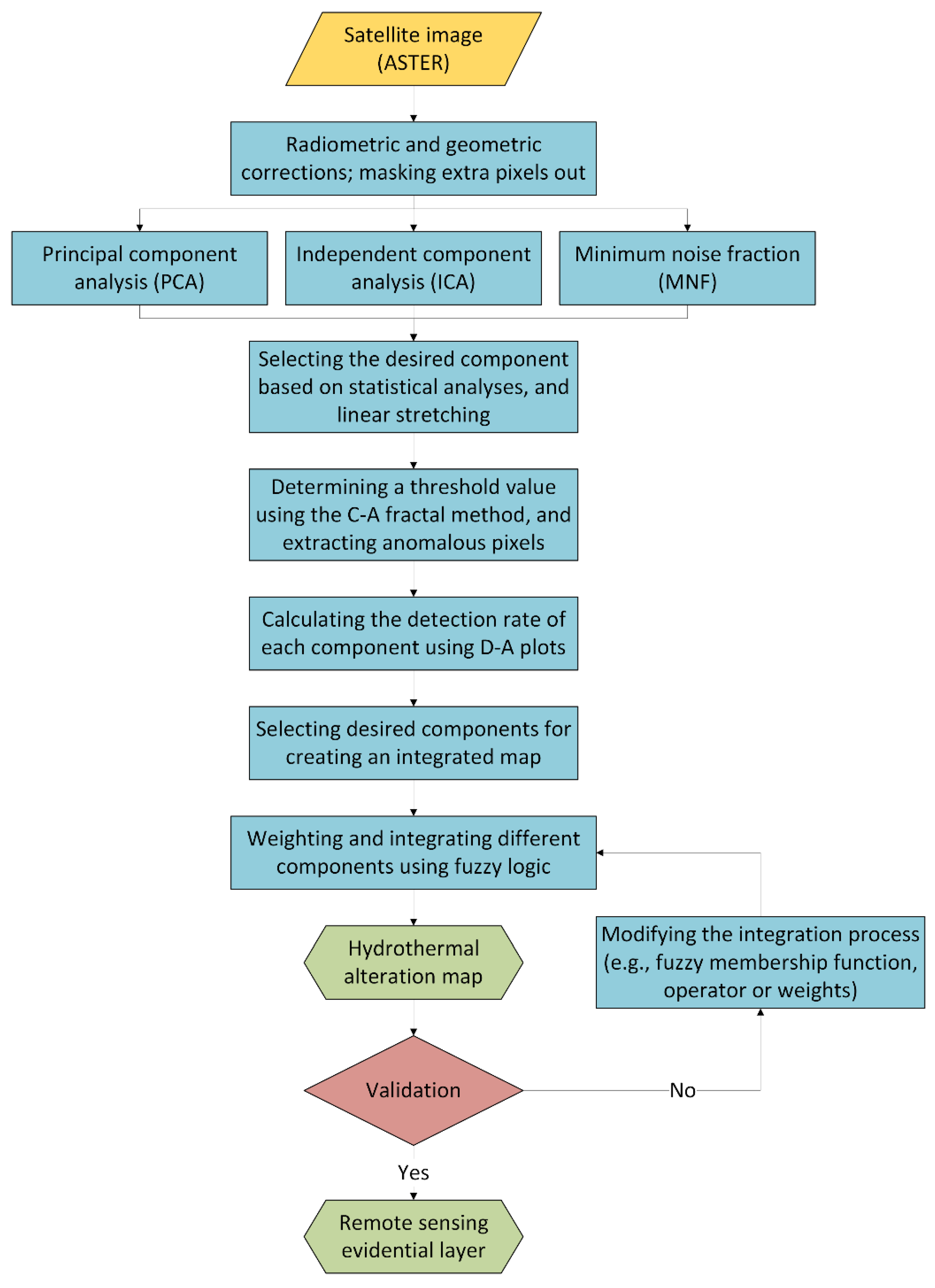 Remotesensing 12 01261 g003