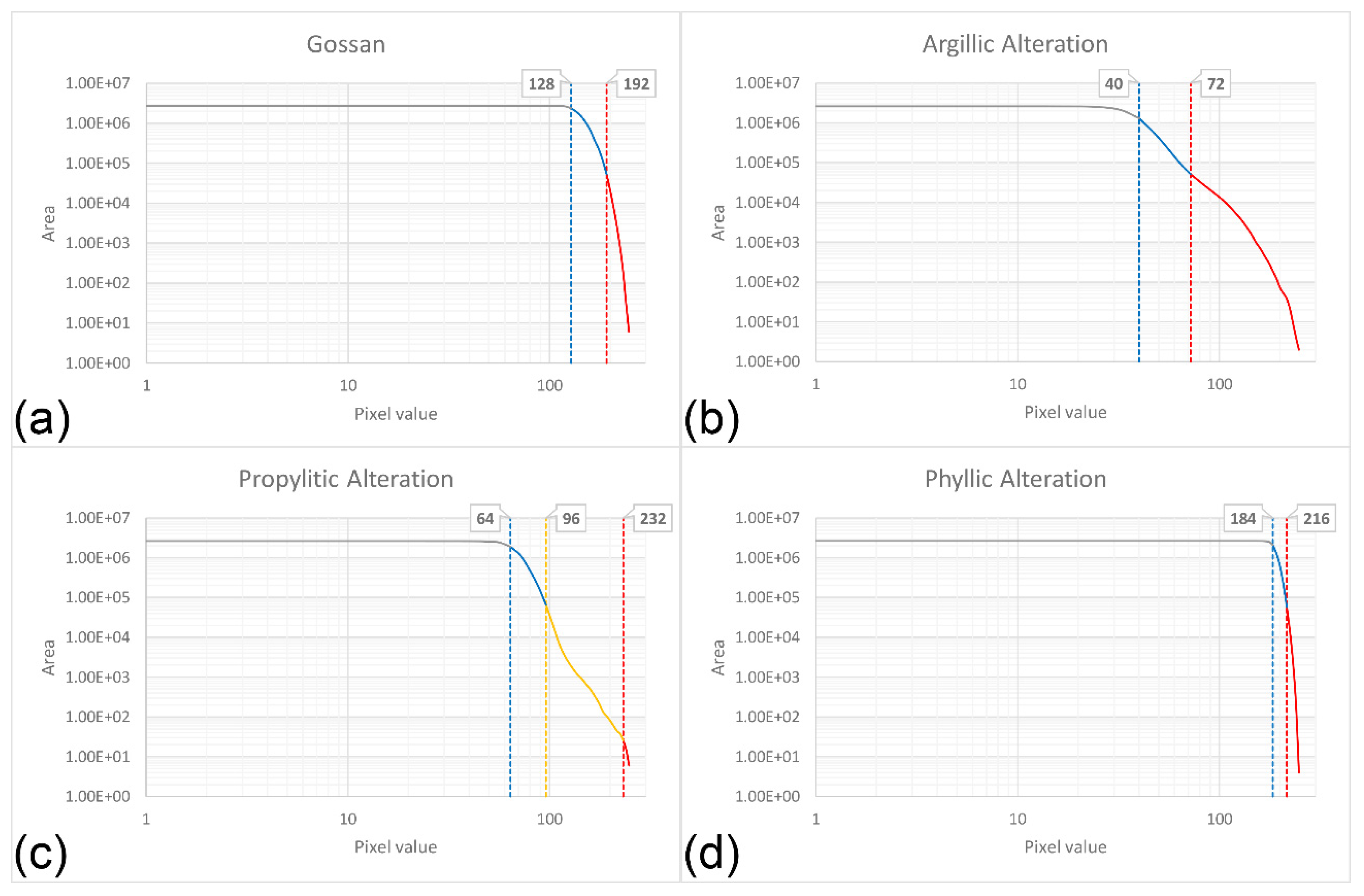 Remotesensing 12 01261 g007