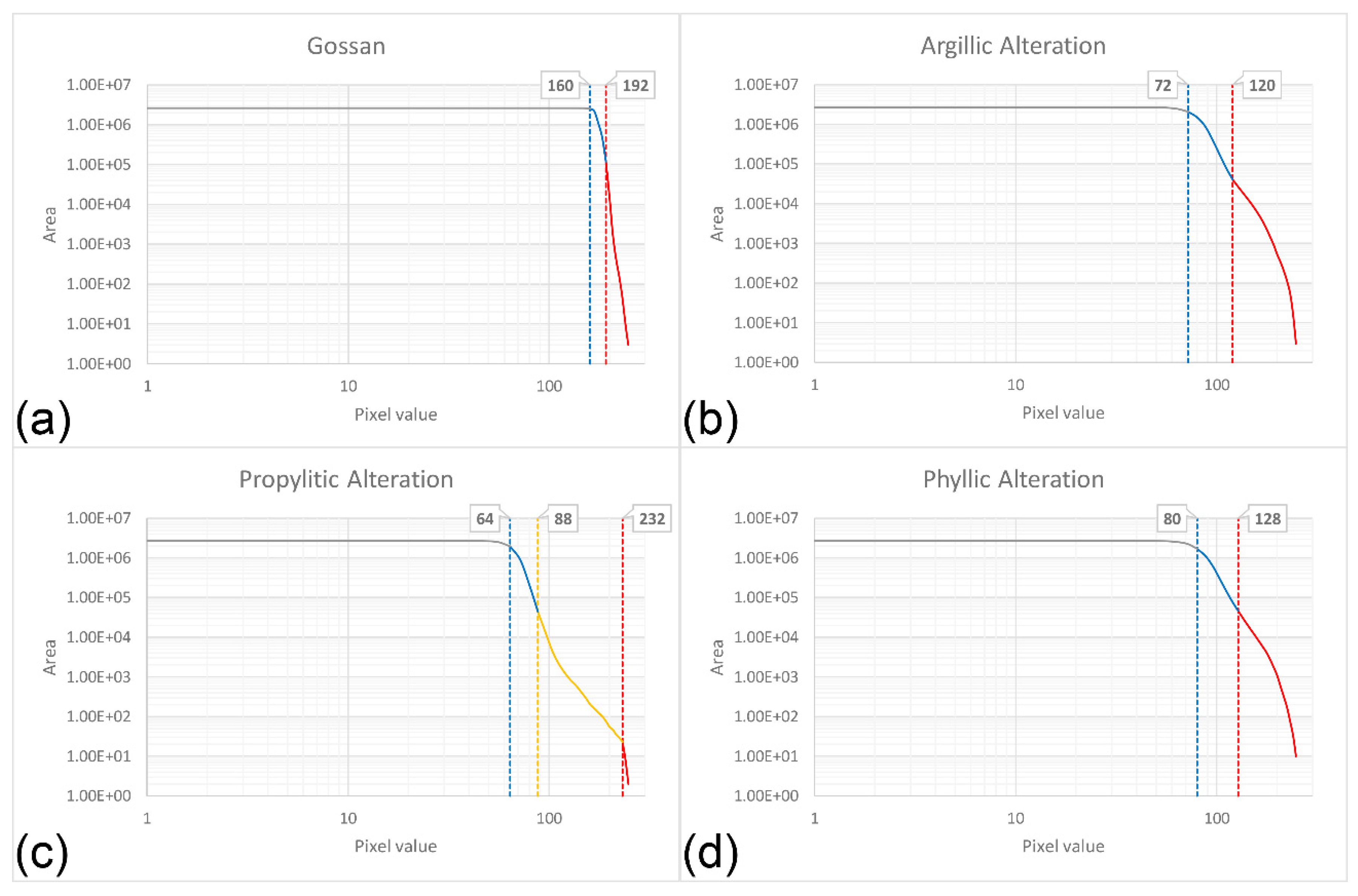 Remotesensing 12 01261 g010