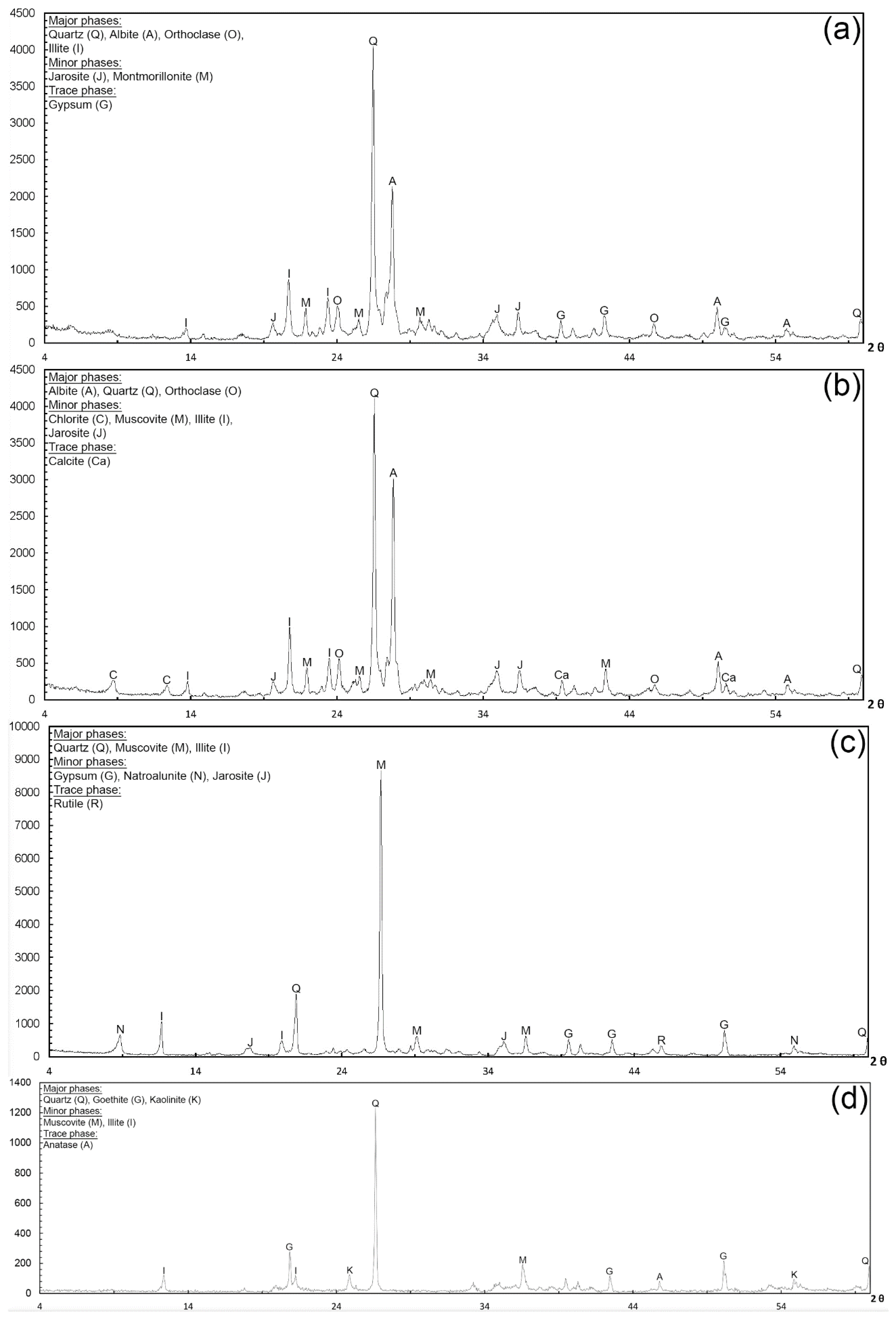 Remotesensing 12 01261 g014