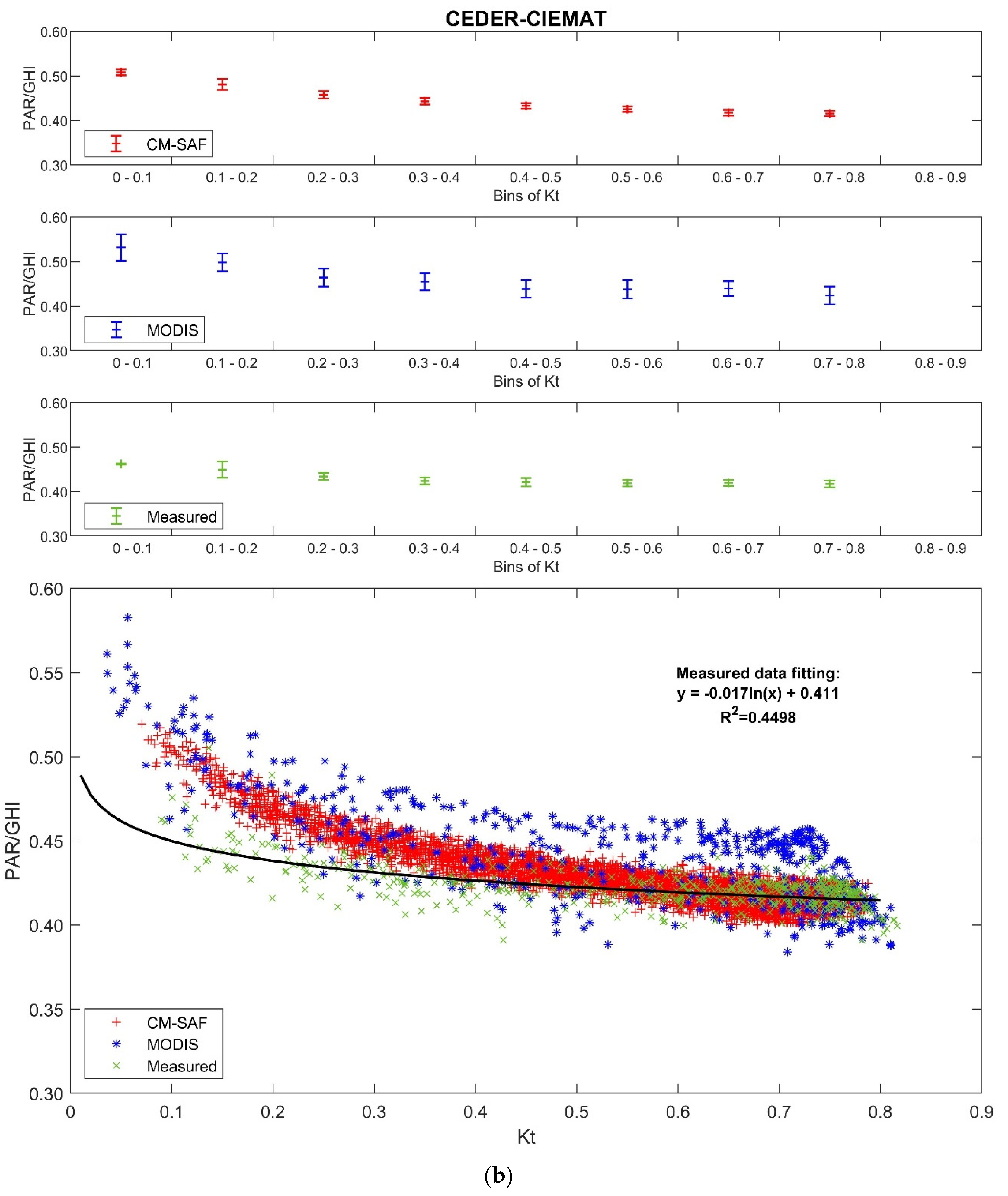 Remotesensing 12 01262 g002b