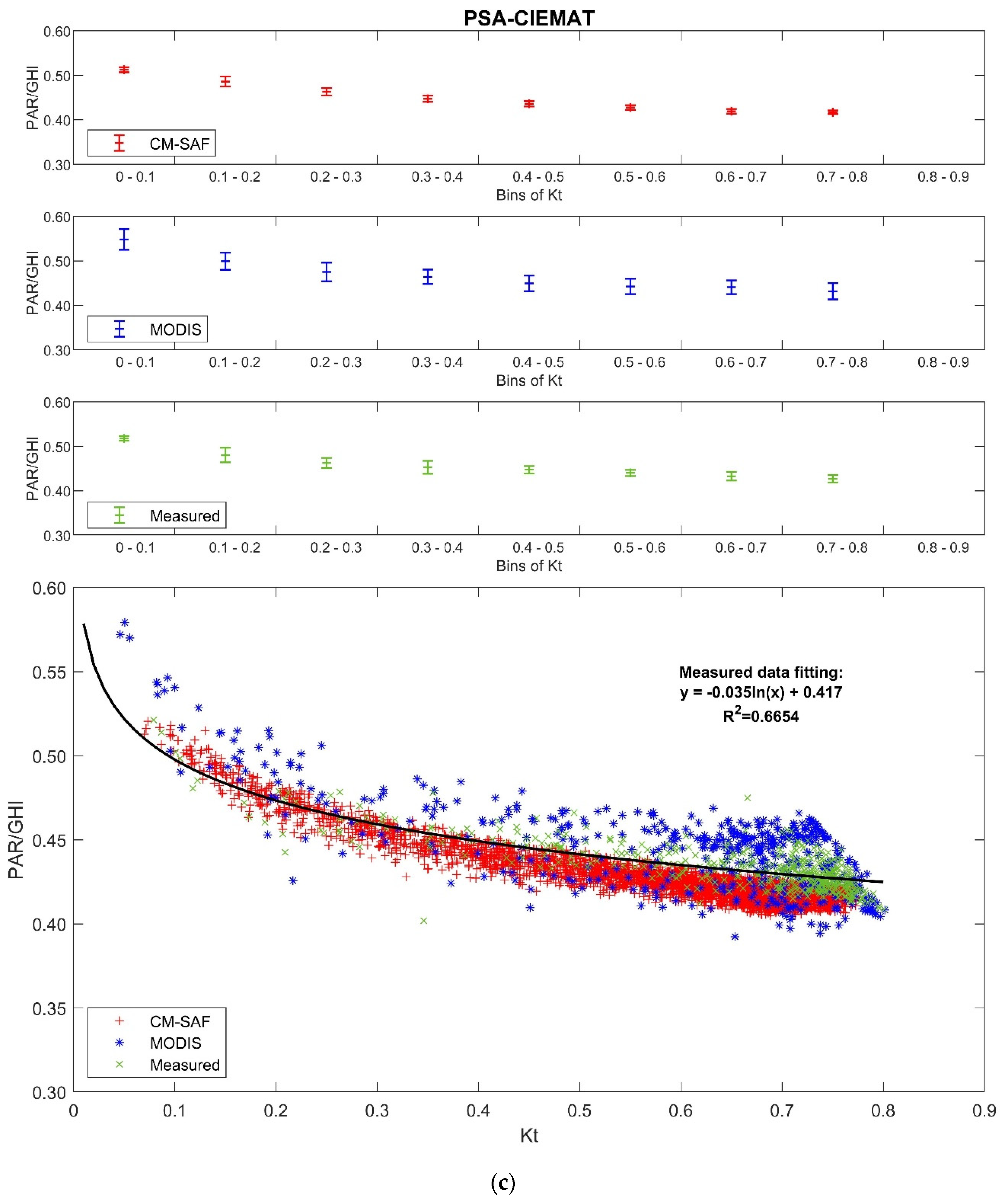 Remotesensing 12 01262 g002c