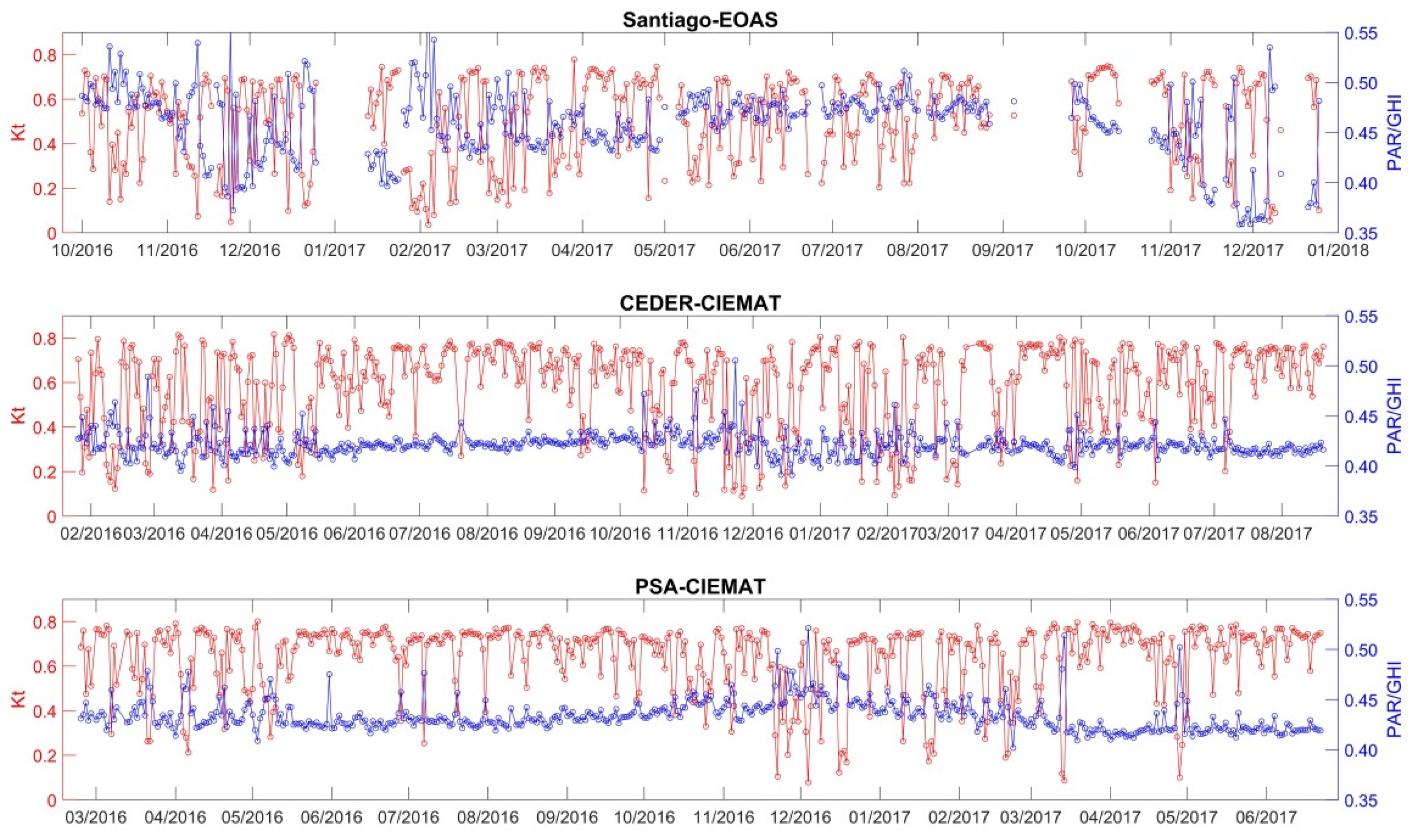 Remotesensing 12 01262 g003
