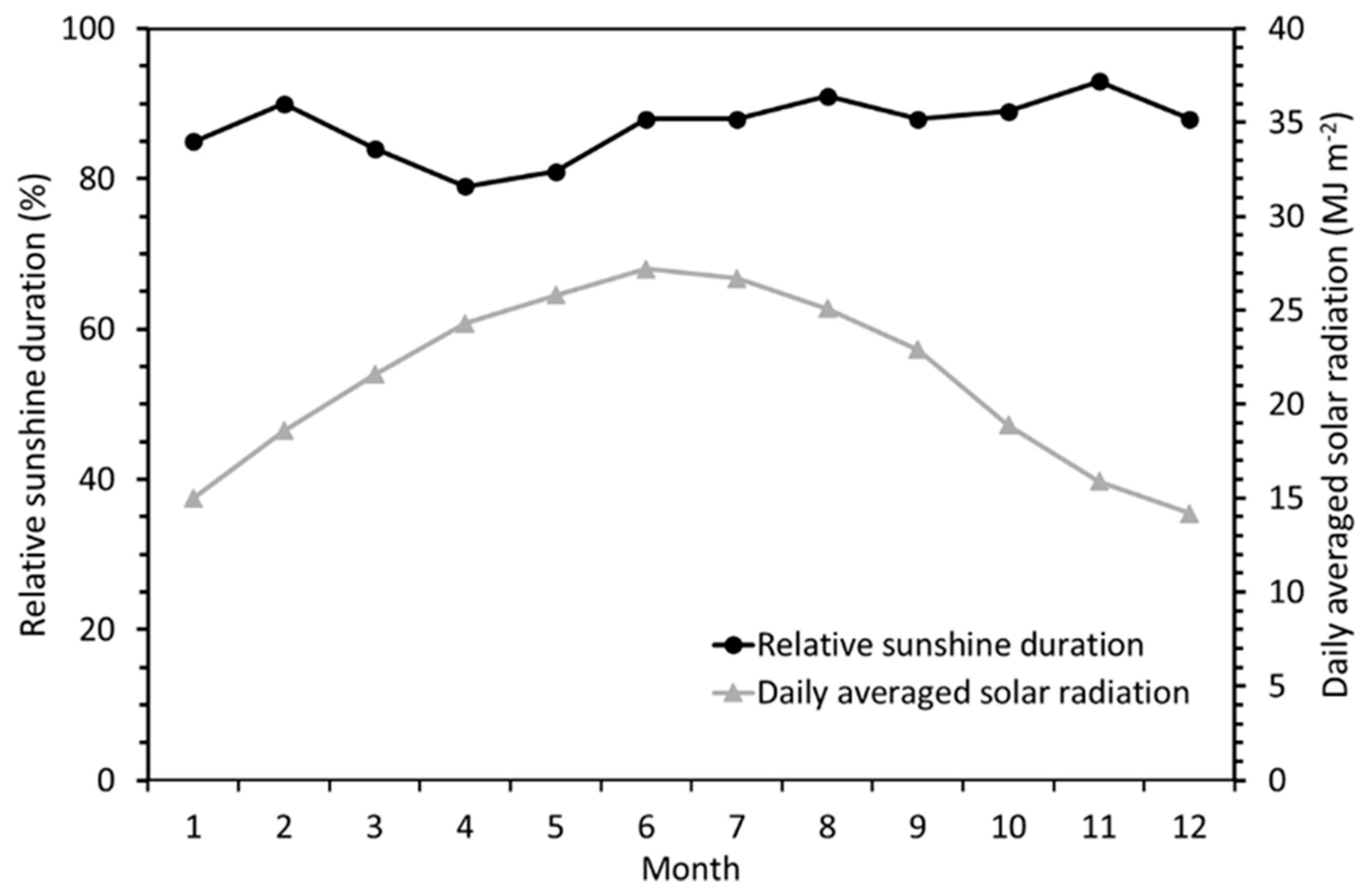 Remotesensing 12 01264 g003 Remotesensing 12 01264 g003