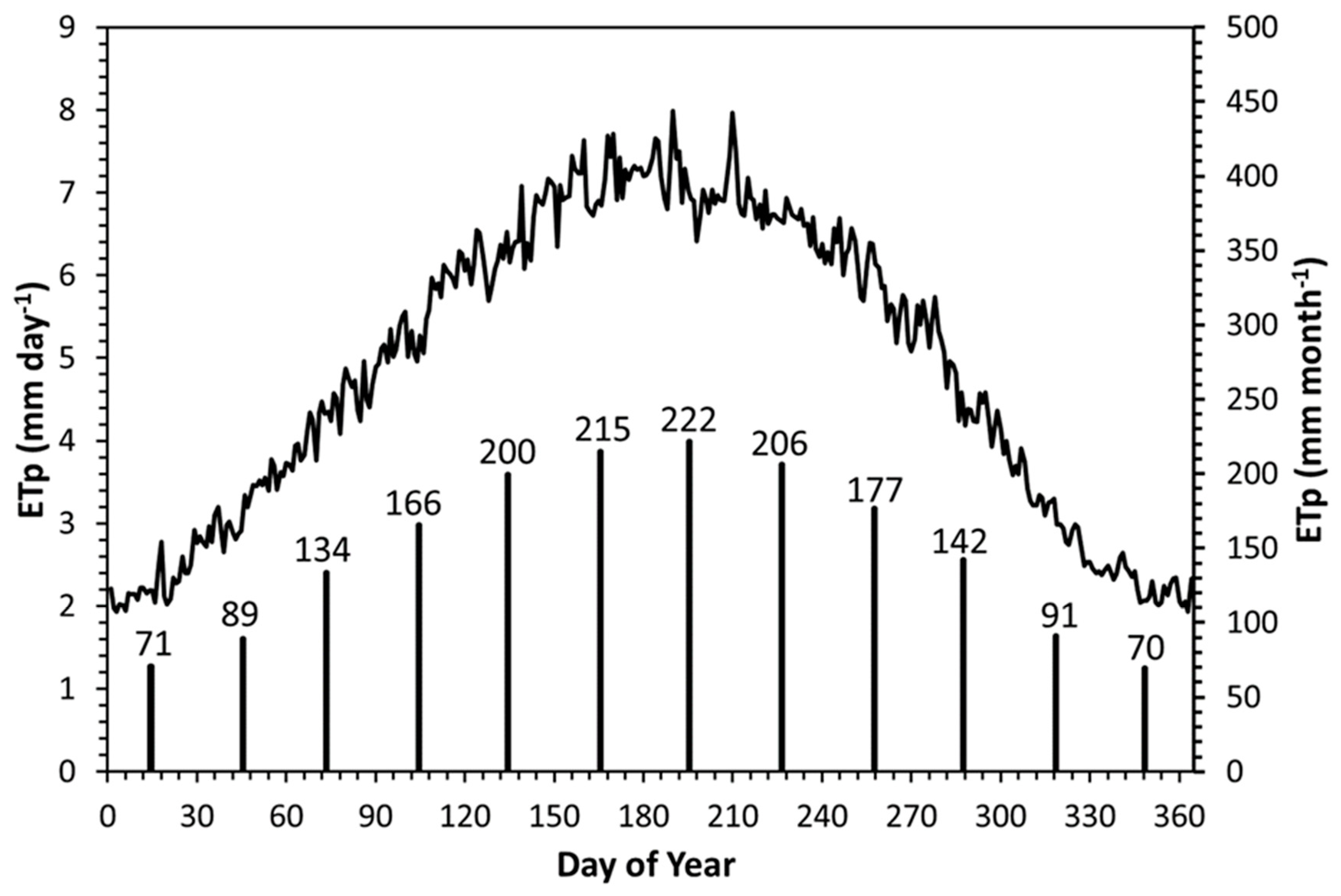 Remotesensing 12 01264 g006 Remotesensing 12 01264 g006