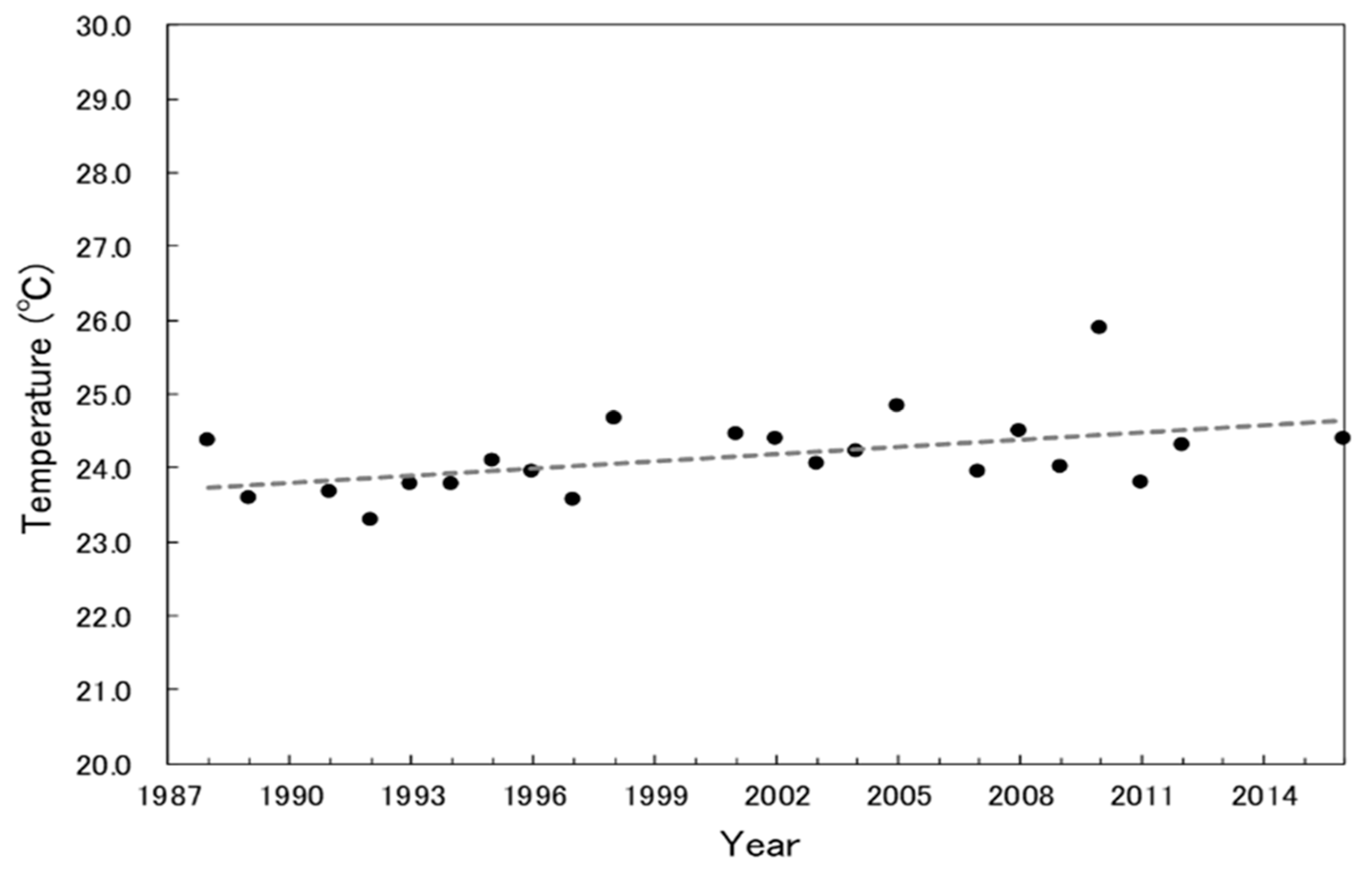 Remotesensing 12 01264 g007 Remotesensing 12 01264 g007