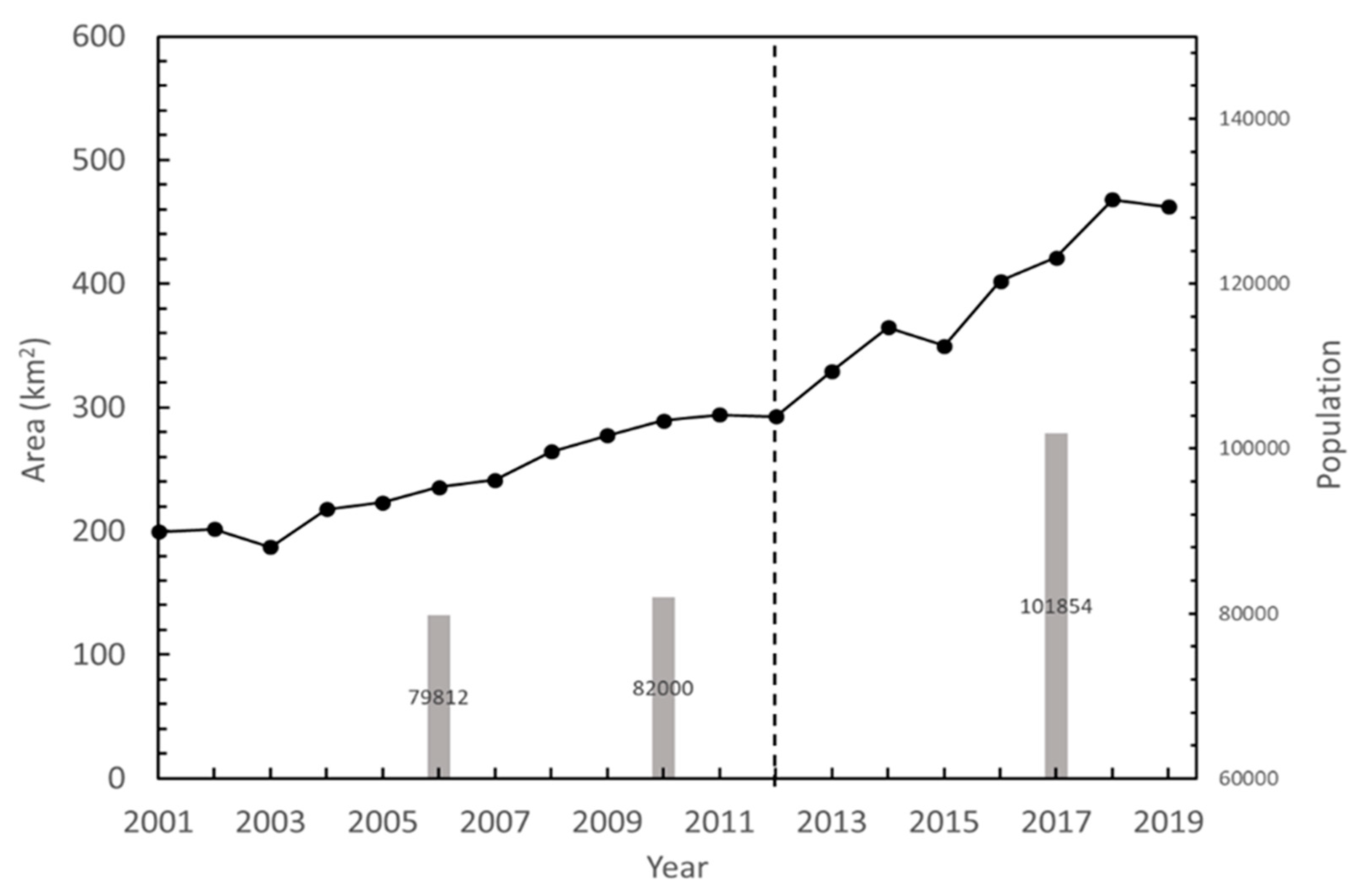 Remotesensing 12 01264 g008 Remotesensing 12 01264 g008