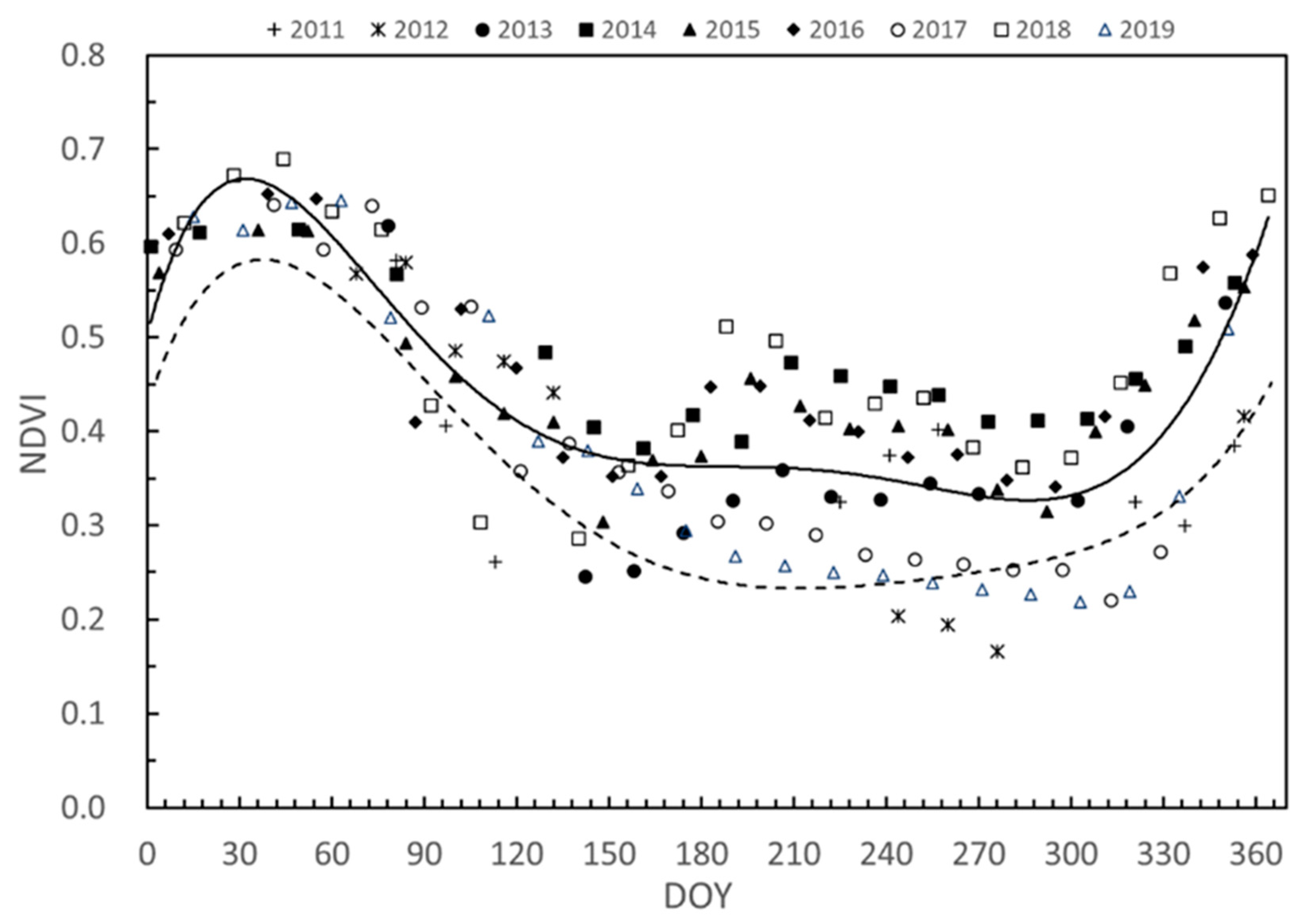 Remotesensing 12 01264 g010 Remotesensing 12 01264 g010