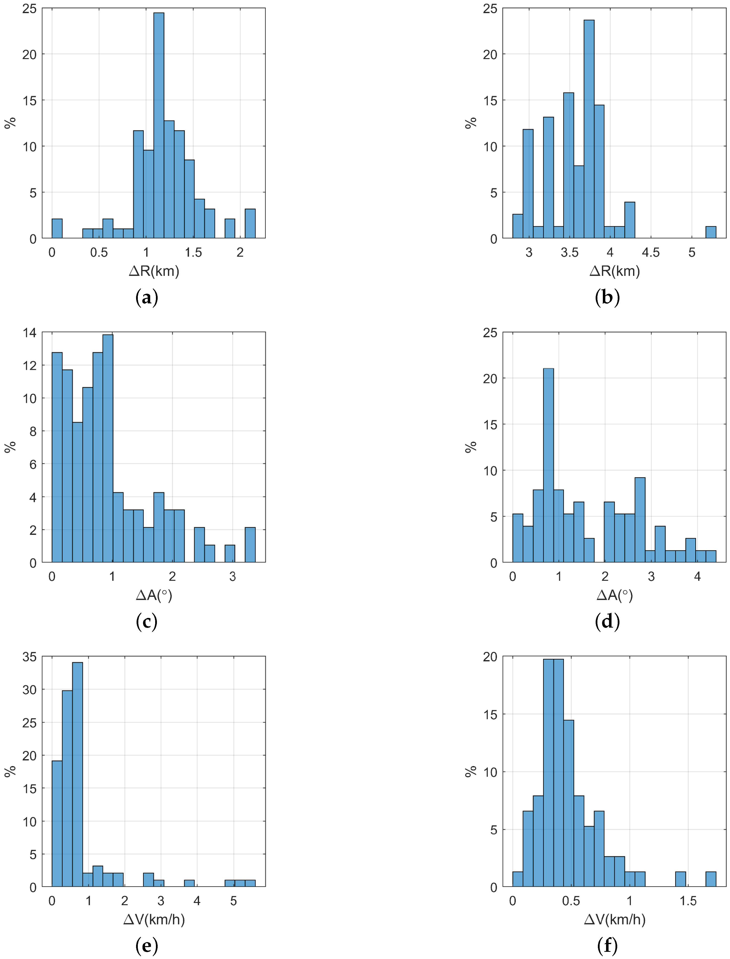 Remotesensing 12 01266 g007