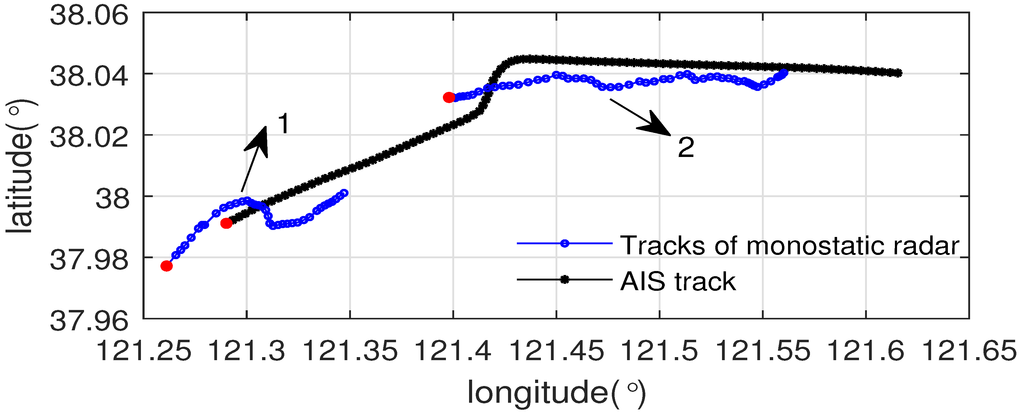 Remotesensing 12 01266 g008