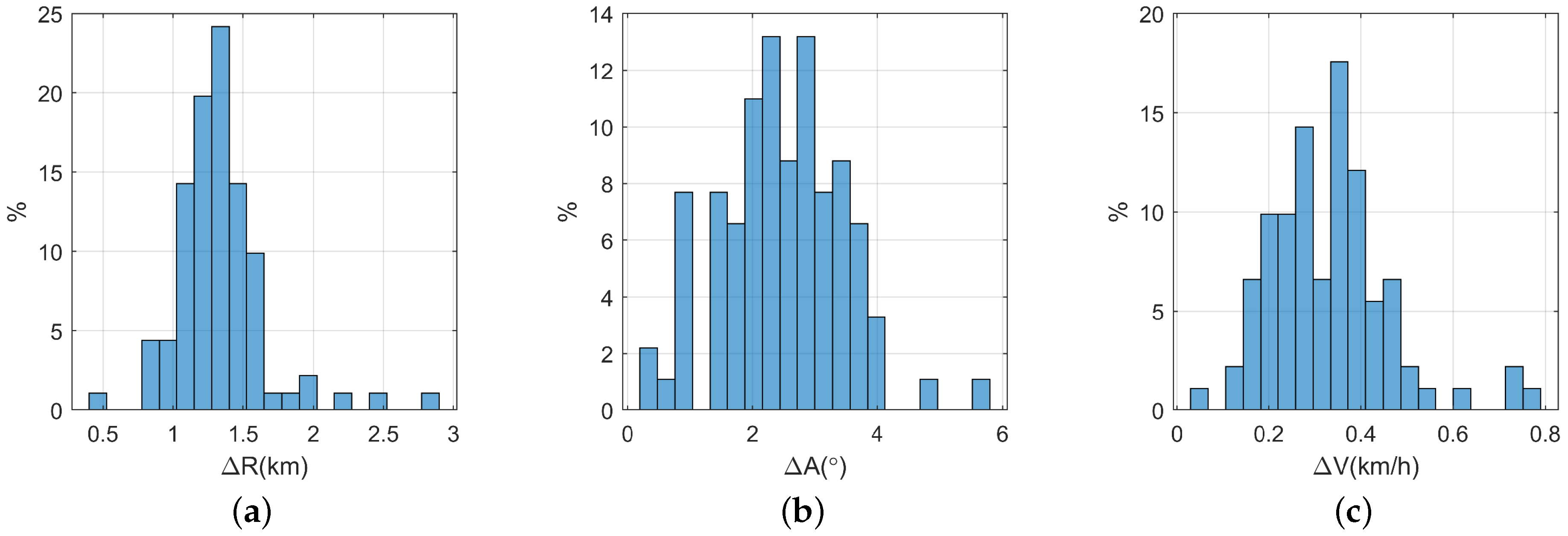 Remotesensing 12 01266 g010