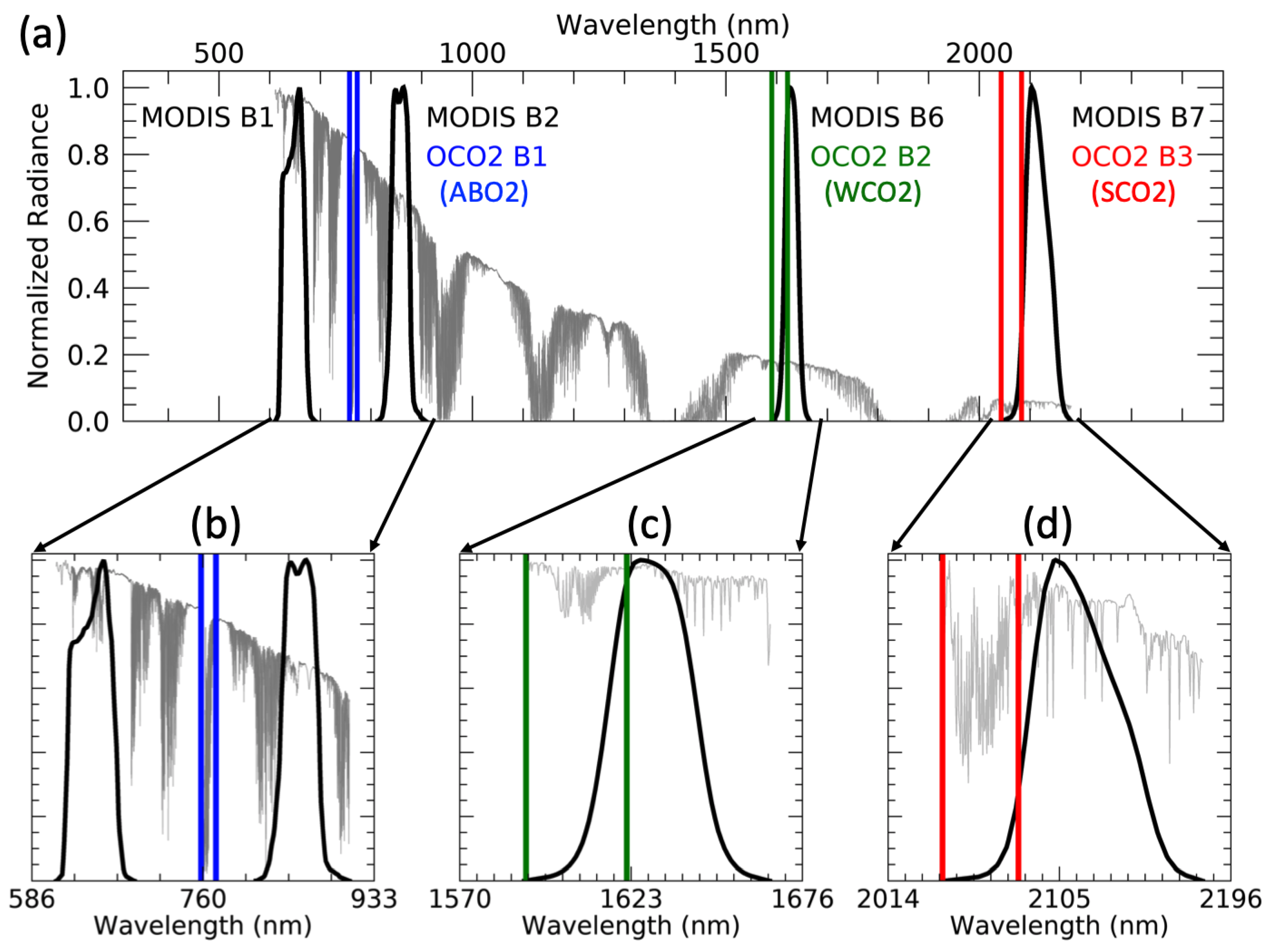 Remotesensing 12 01269 g002 Remotesensing 12 01269 g002
