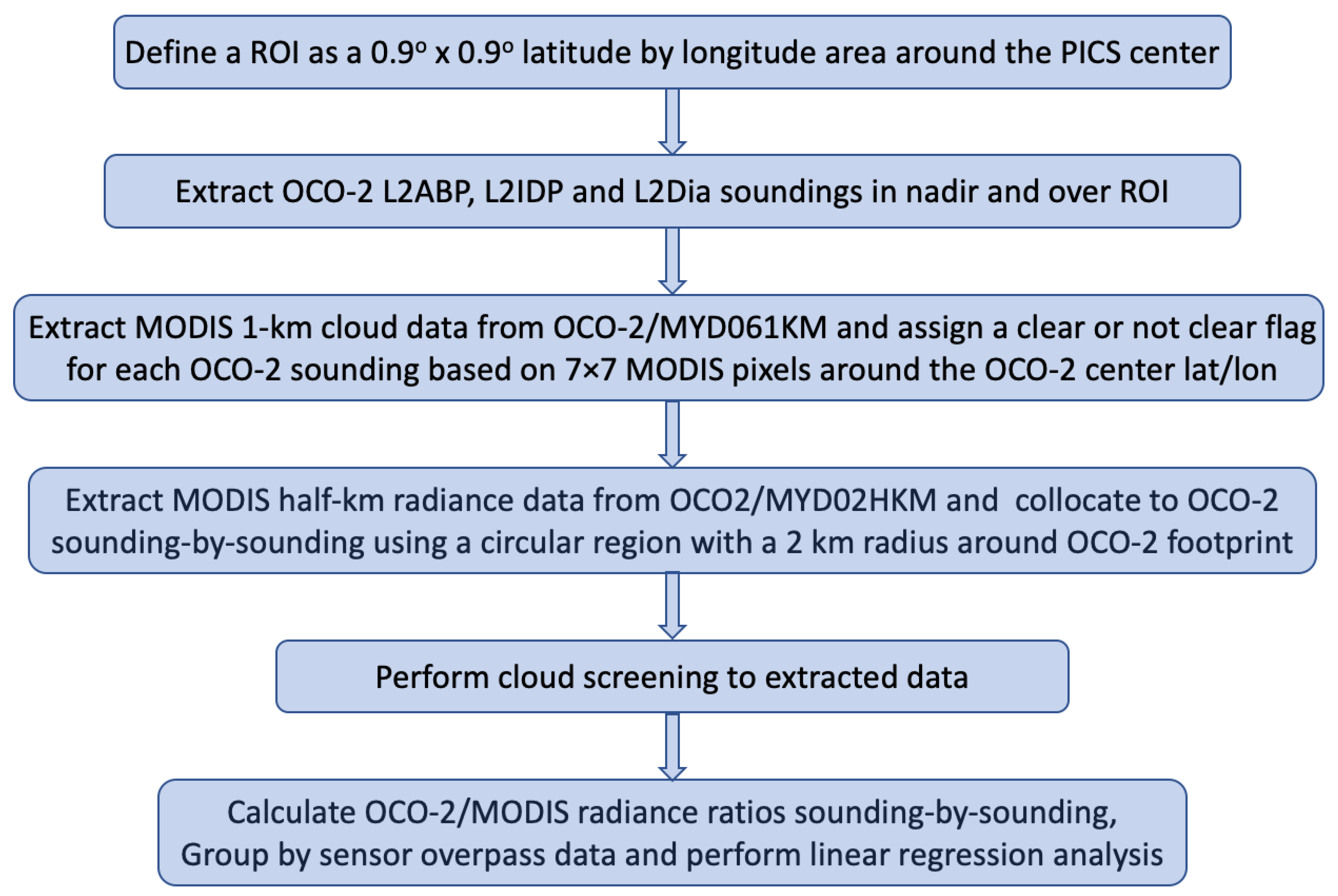 Remotesensing 12 01269 g003 Remotesensing 12 01269 g003