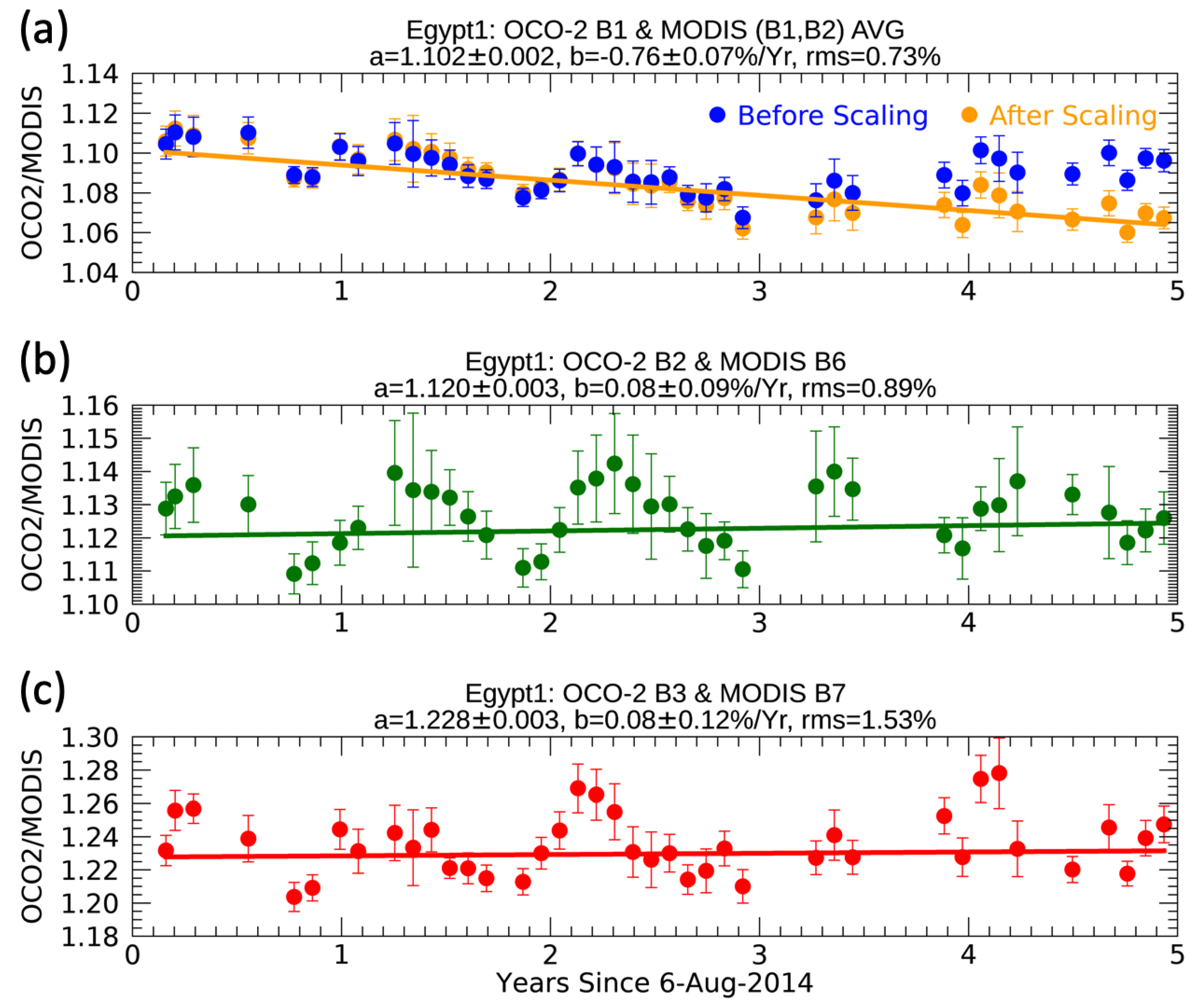 Remotesensing 12 01269 g005 Remotesensing 12 01269 g005