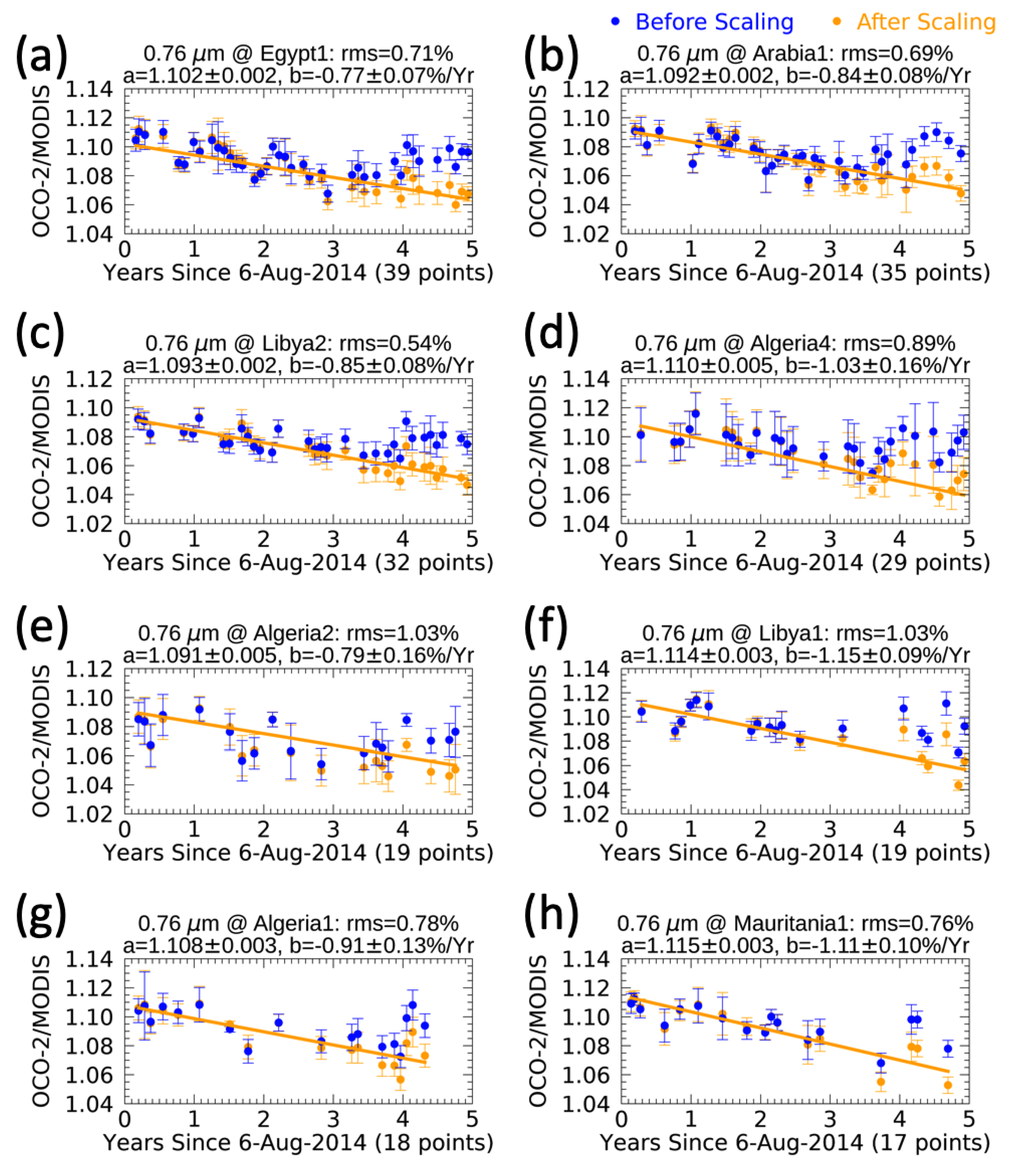 Remotesensing 12 01269 g006 Remotesensing 12 01269 g006