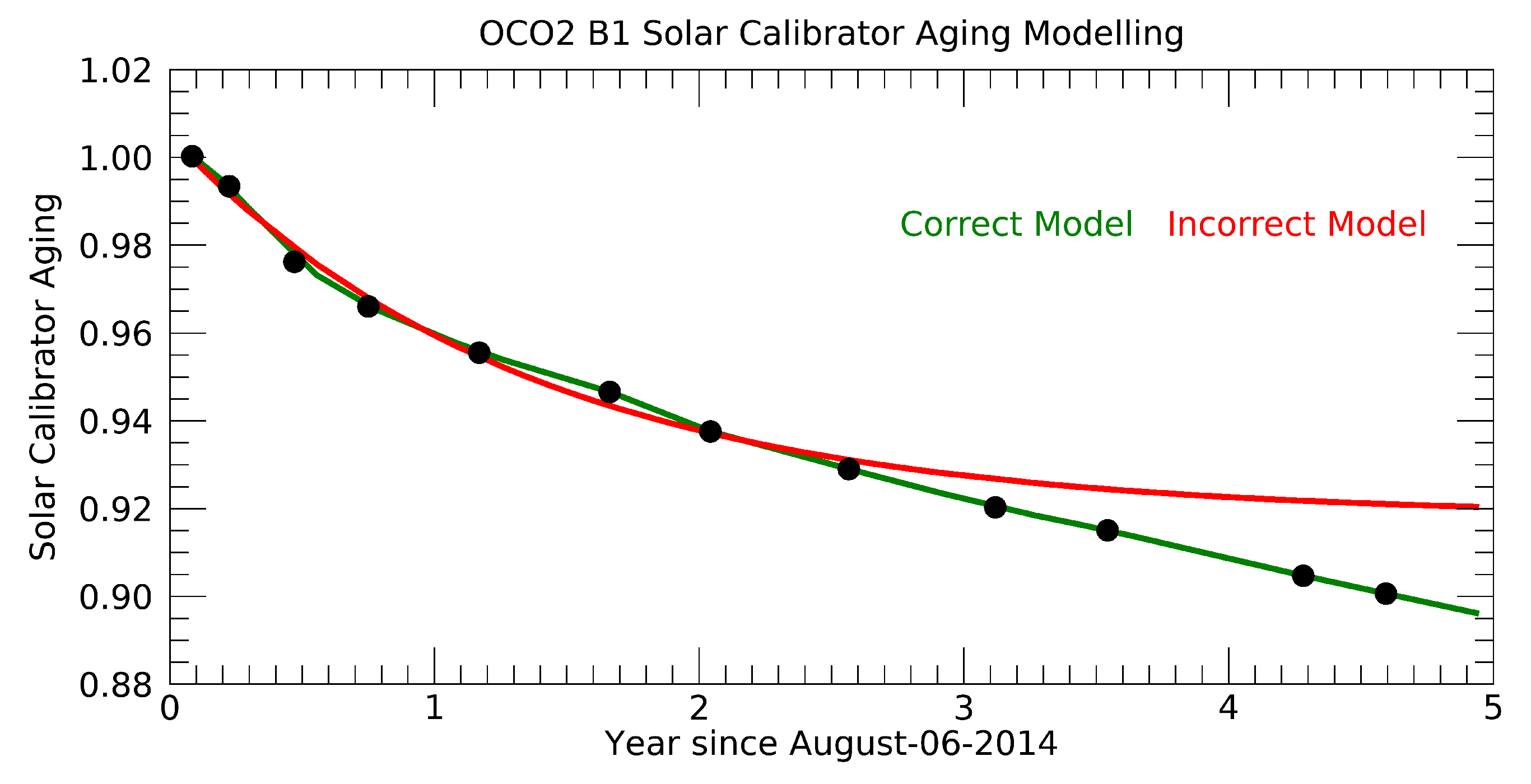 Remotesensing 12 01269 g007 Remotesensing 12 01269 g007