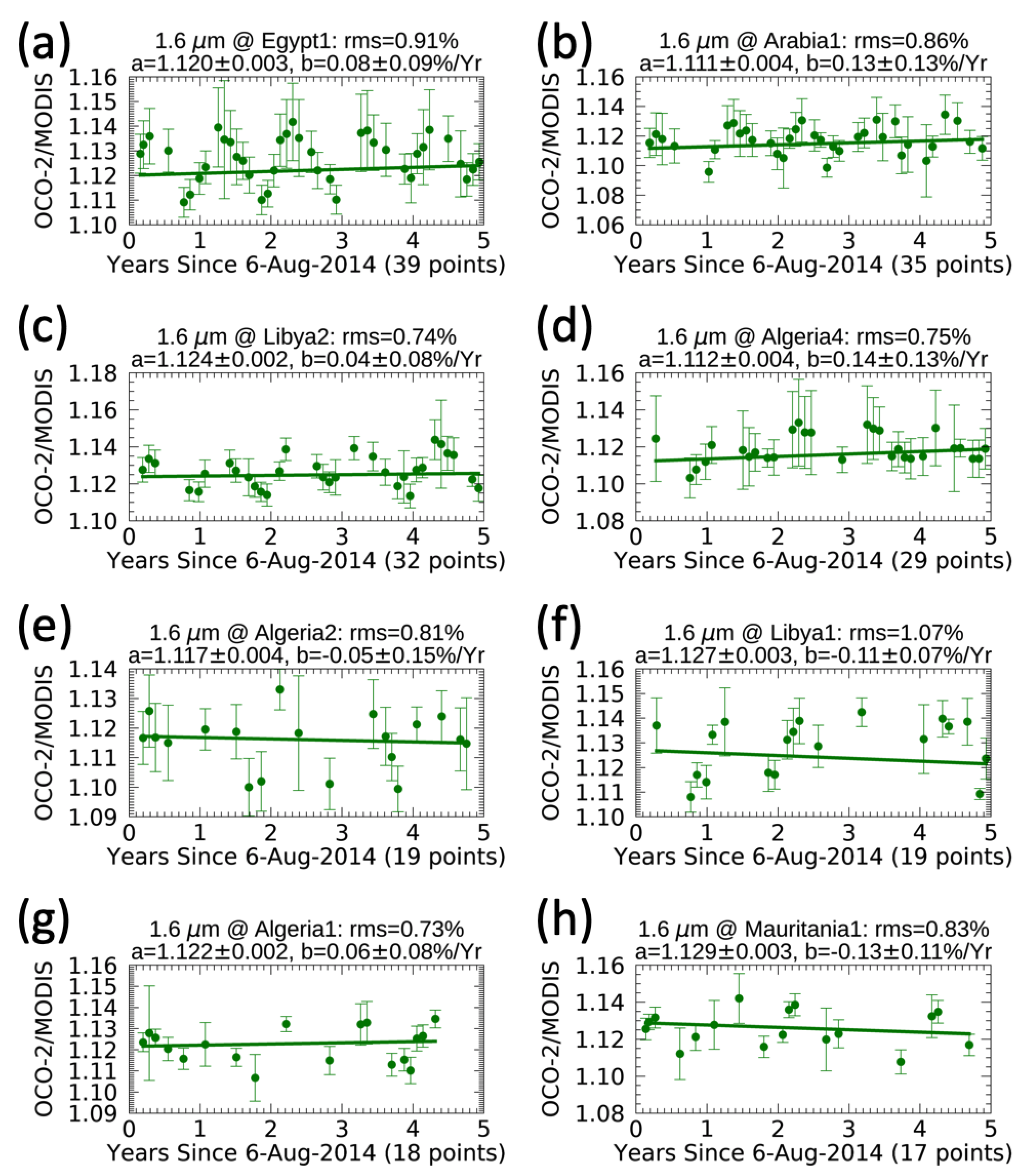 Remotesensing 12 01269 g0a1 Remotesensing 12 01269 g0a1