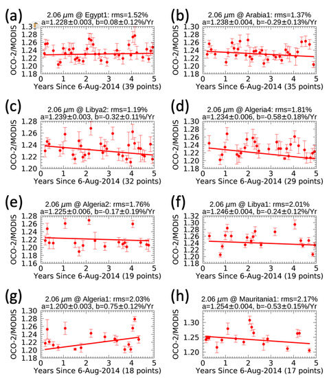 Remotesensing 12 01269 g0a2