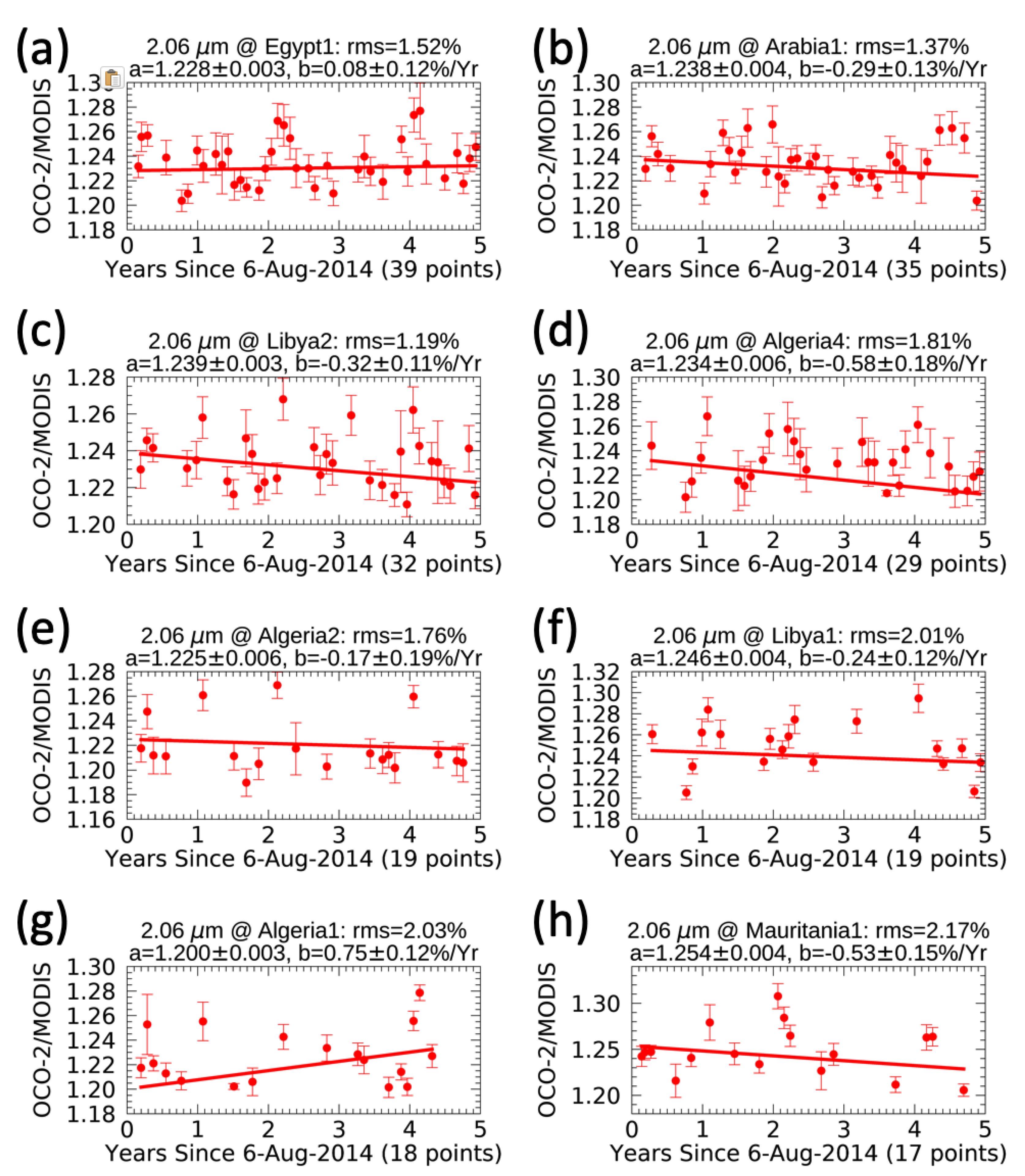 Remotesensing 12 01269 g0a2 Remotesensing 12 01269 g0a2
