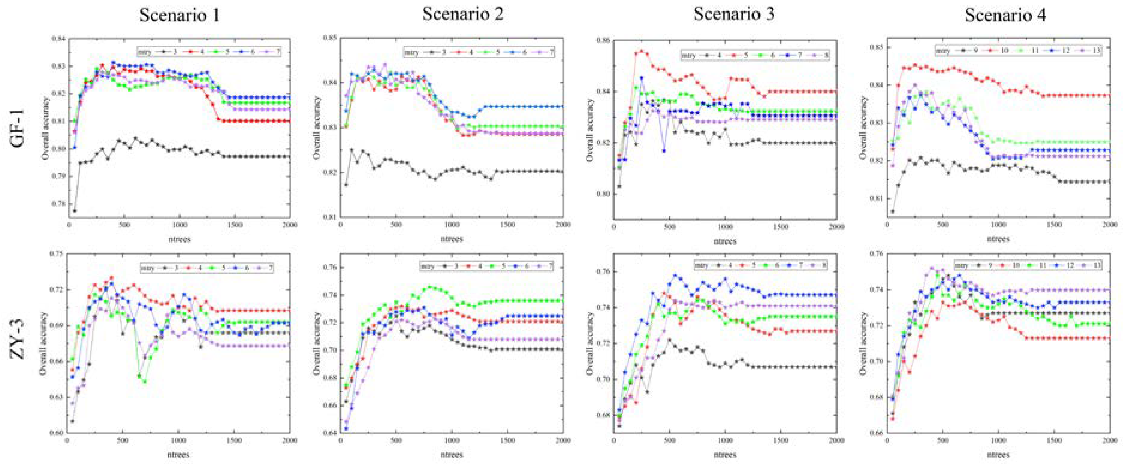 Remotesensing 12 01270 g004 Remotesensing 12 01270 g004