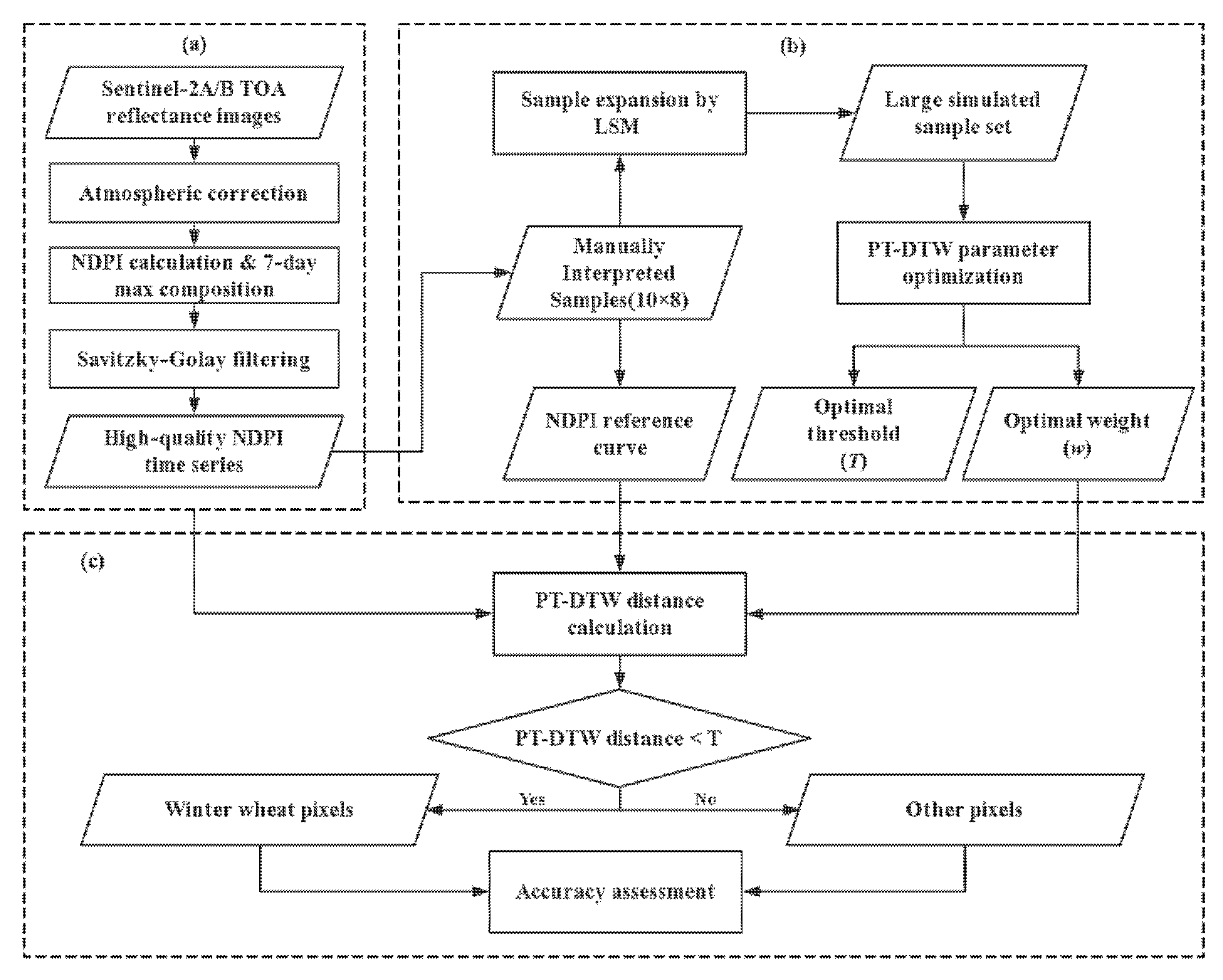 Remotesensing 12 01274 g004