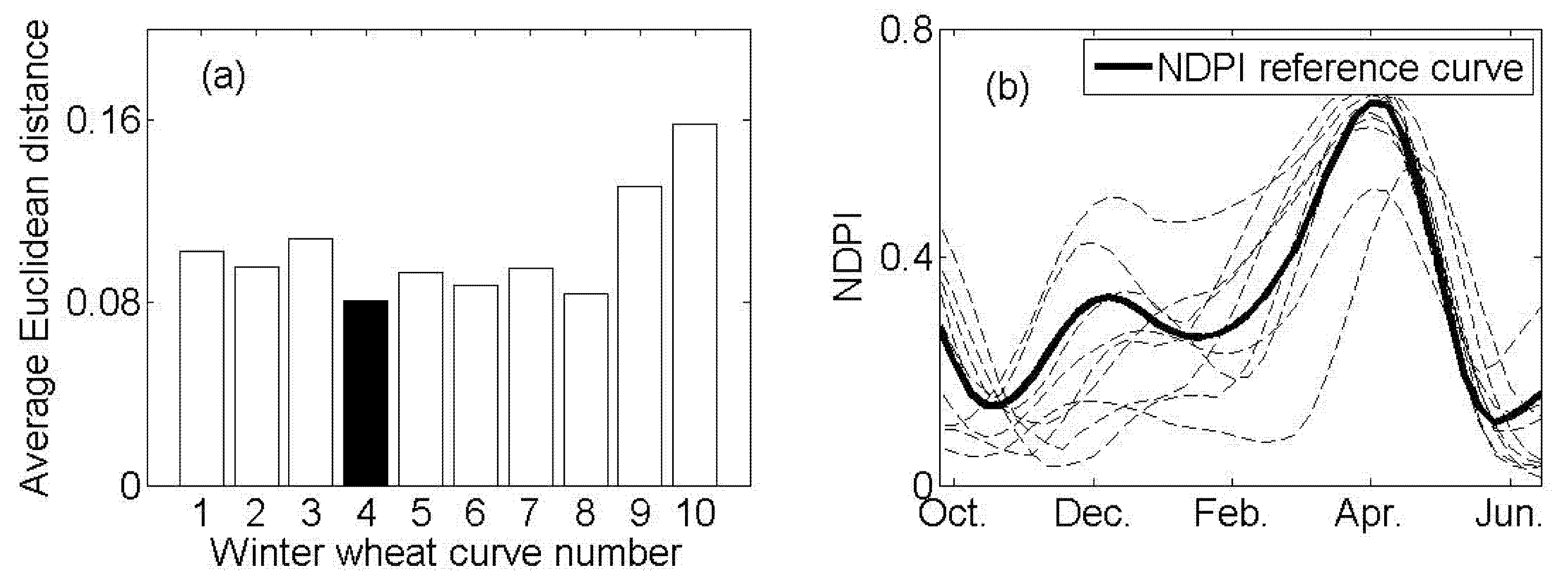 Remotesensing 12 01274 g007