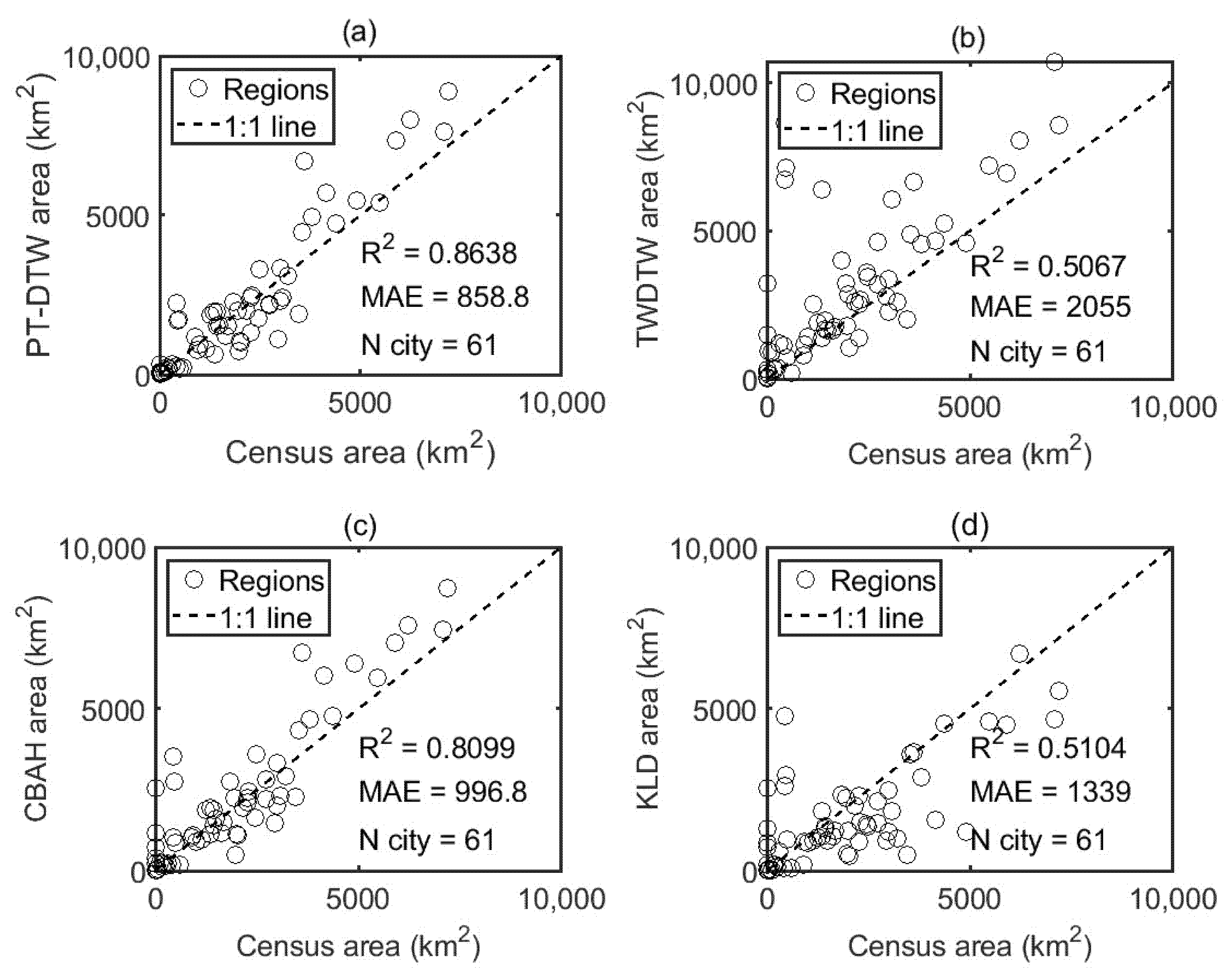 Remotesensing 12 01274 g011