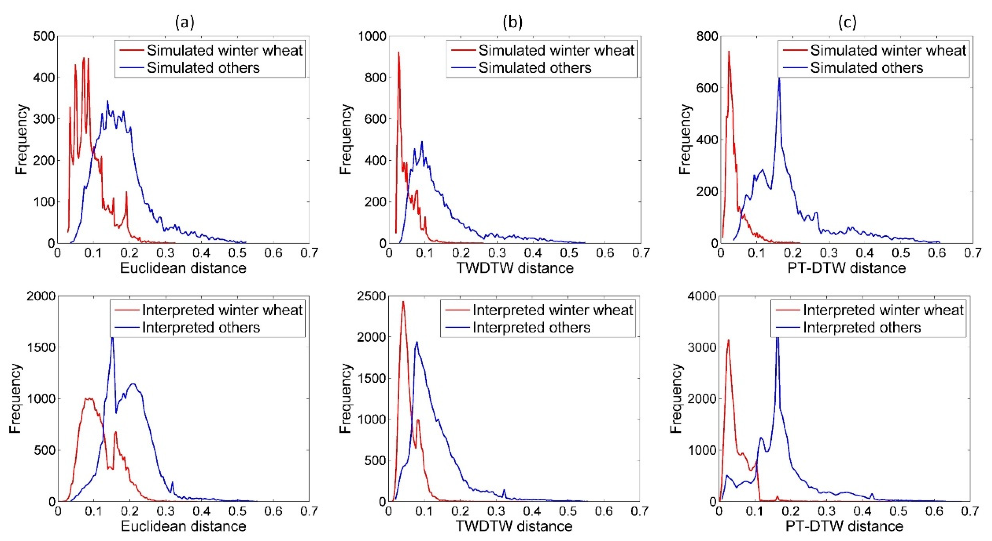 Remotesensing 12 01274 g014